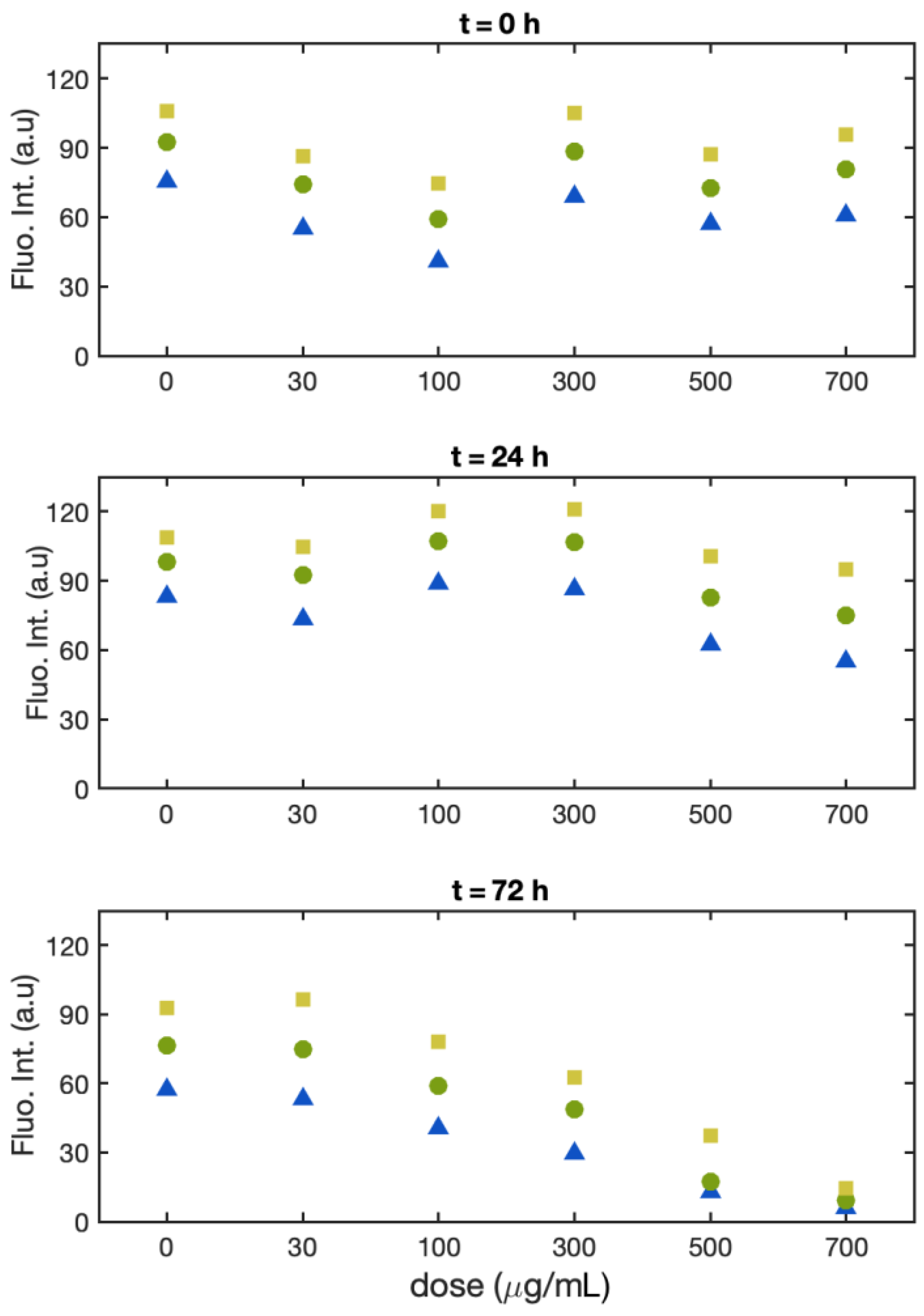 Biosensors 13 00417 g005 Biosensors 13 00417 g005