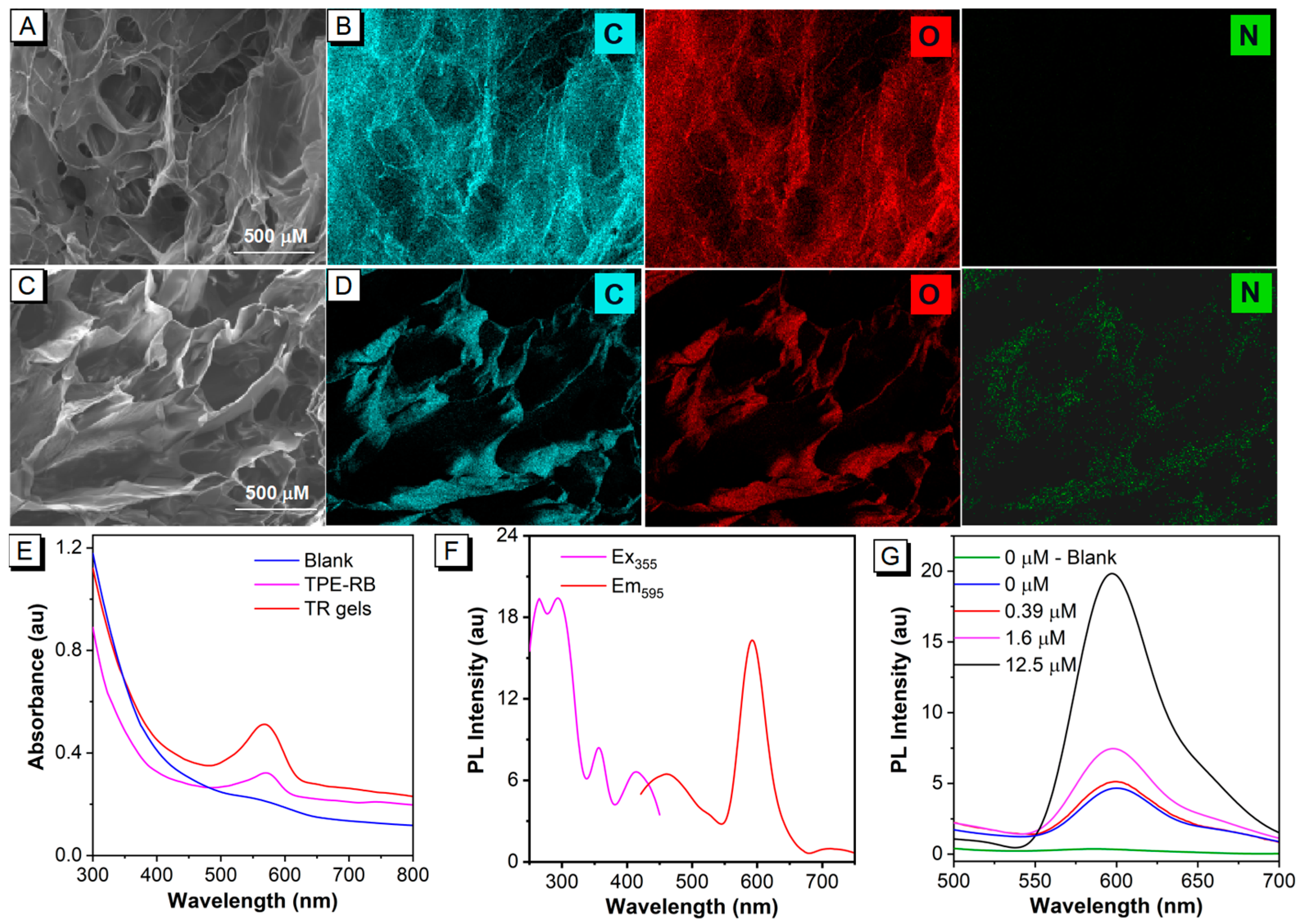 Biosensors 13 00421 g001 Biosensors 13 00421 g001