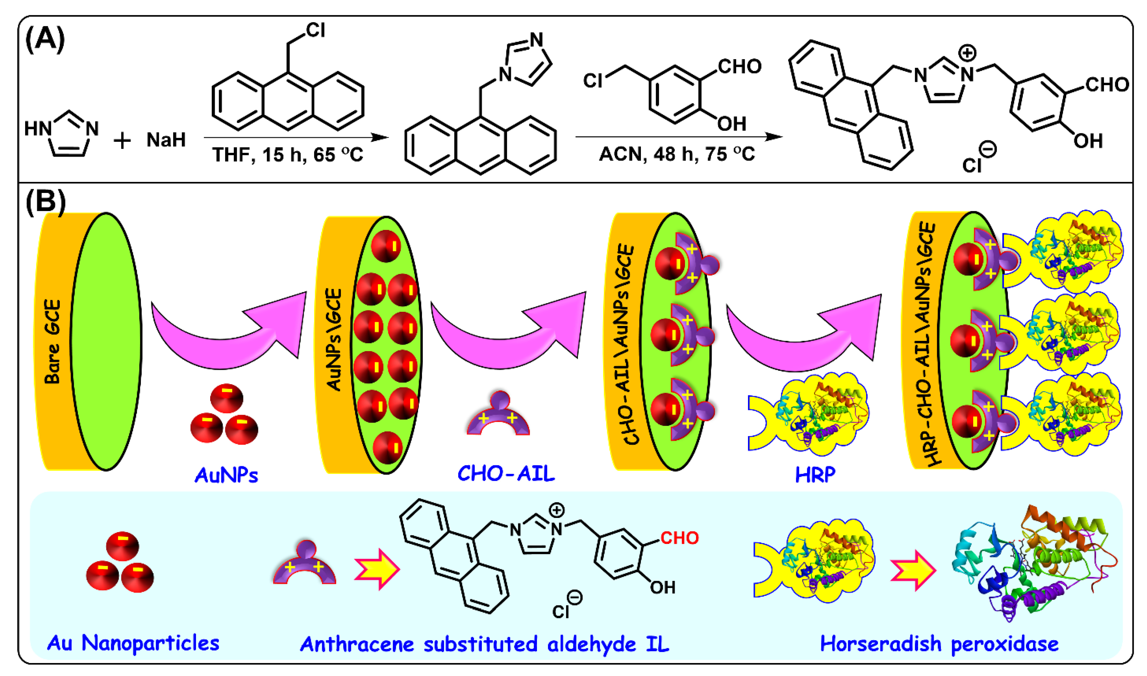 Biosensors 13 00424 g008