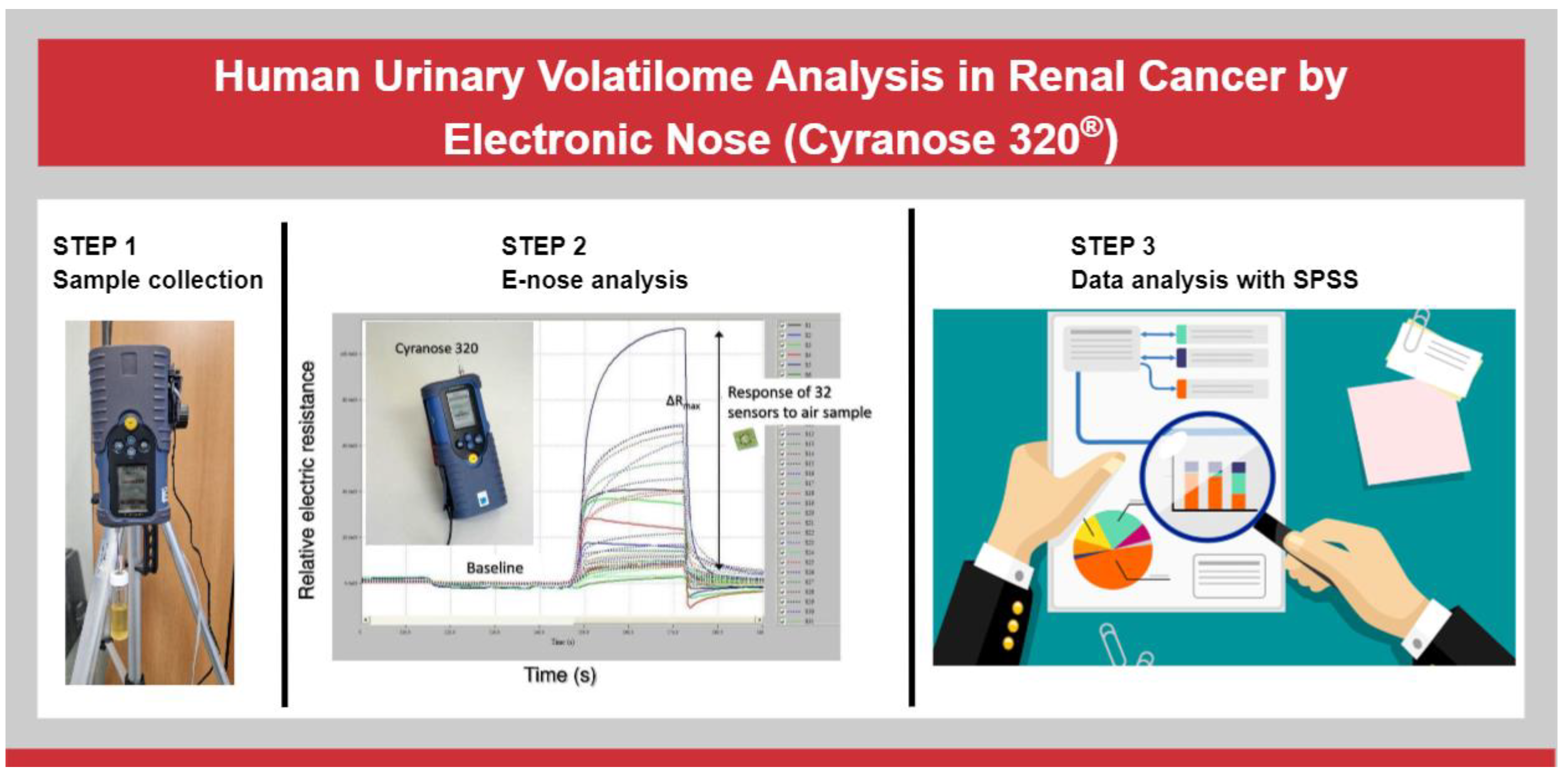 Biosensors 13 00427 g003 Biosensors 13 00427 g003