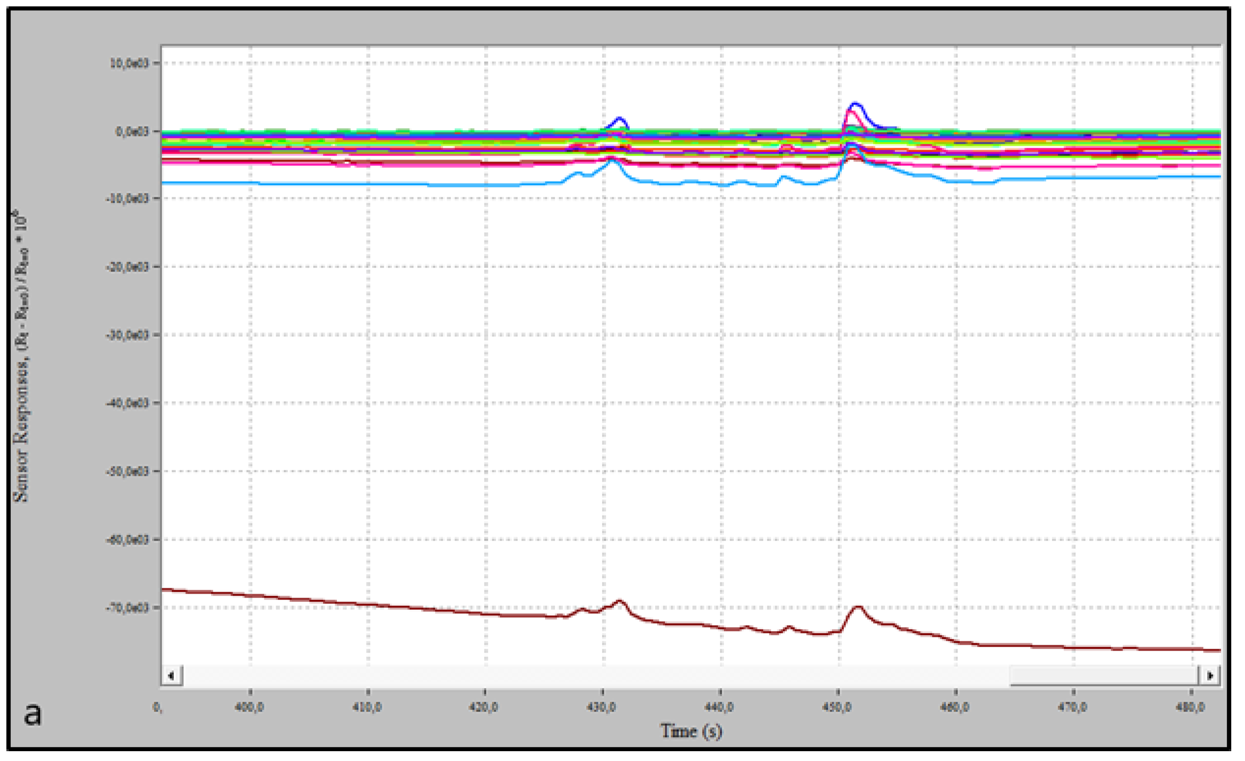 Biosensors 13 00427 g004a Biosensors 13 00427 g004a