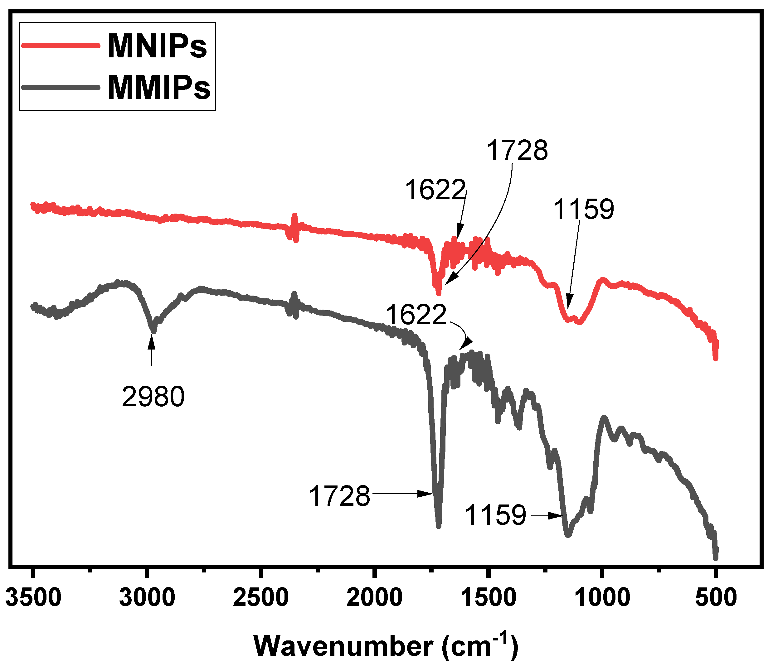 Biosensors 13 00429 g002 Biosensors 13 00429 g002