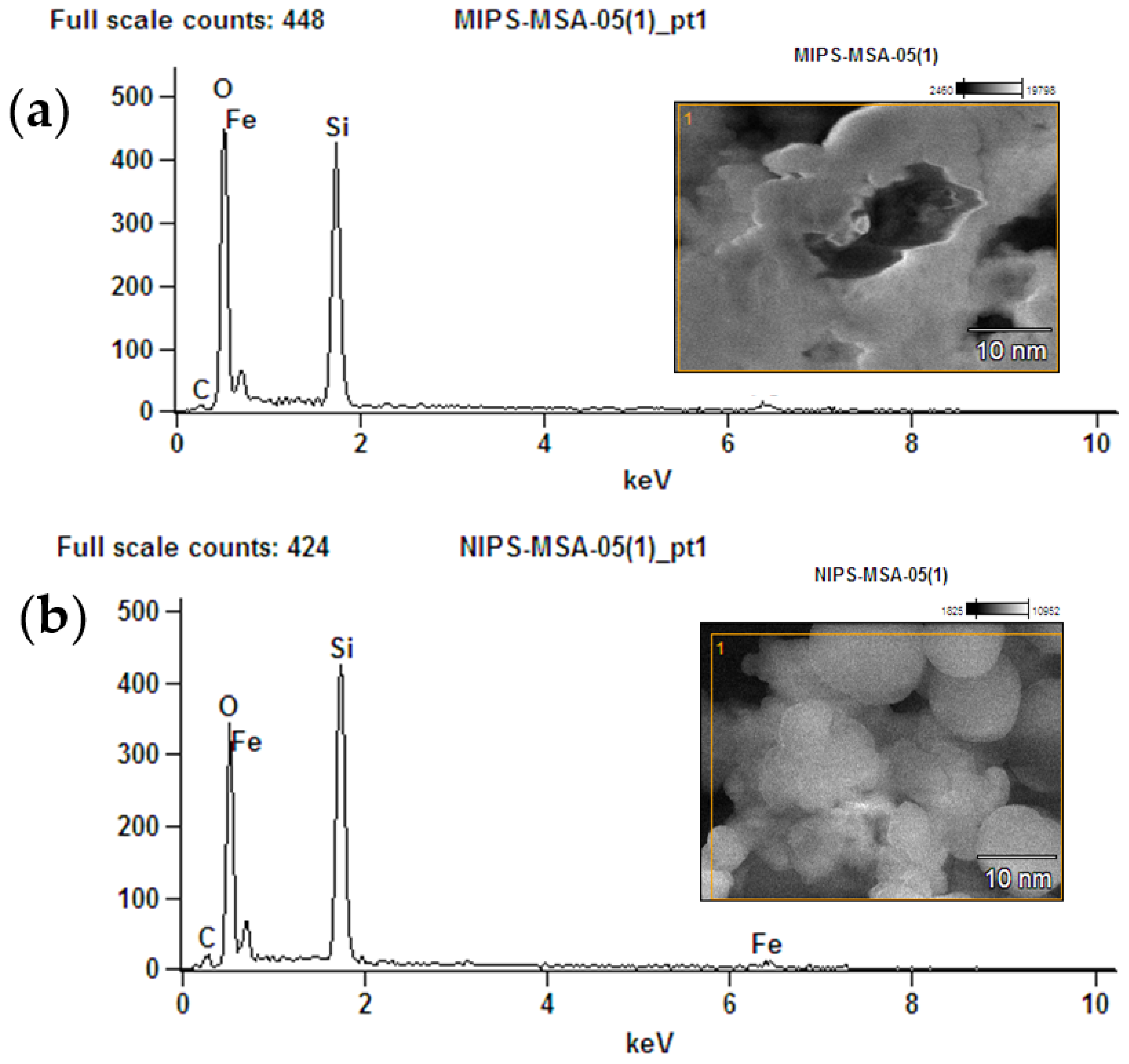 Biosensors 13 00429 g003 Biosensors 13 00429 g003