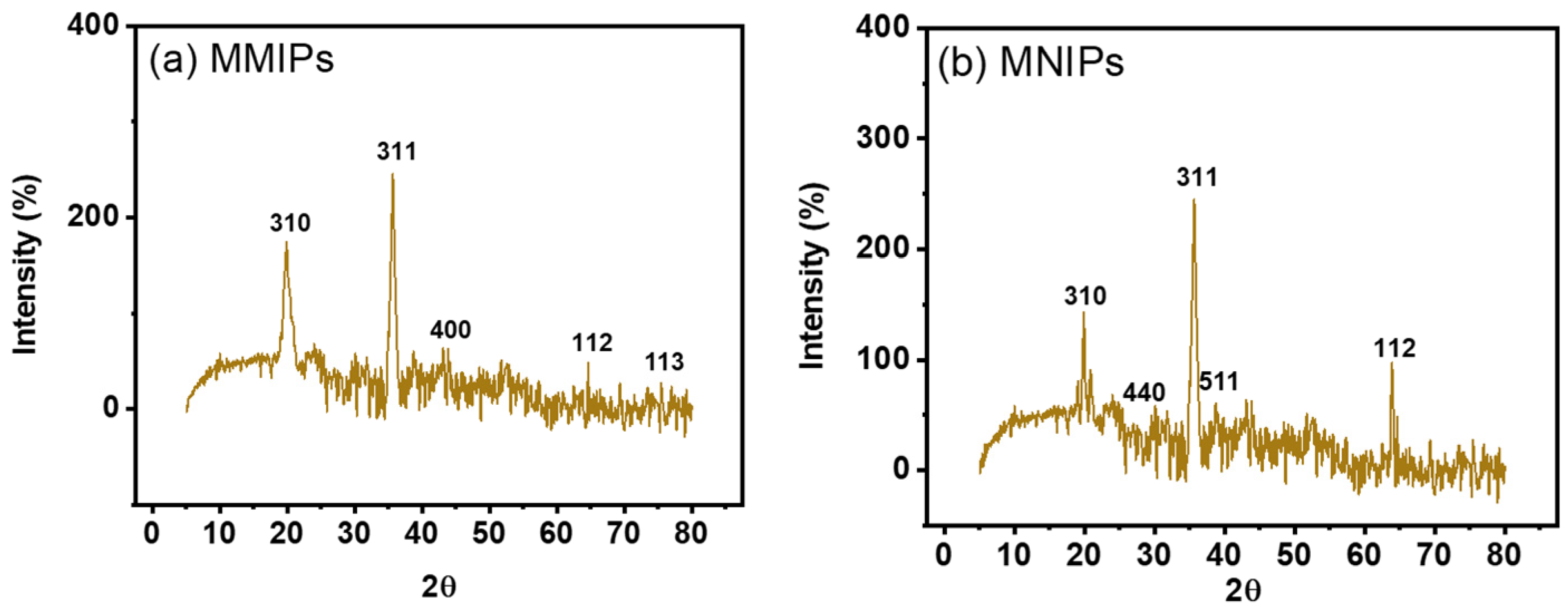Biosensors 13 00429 g004 Biosensors 13 00429 g004