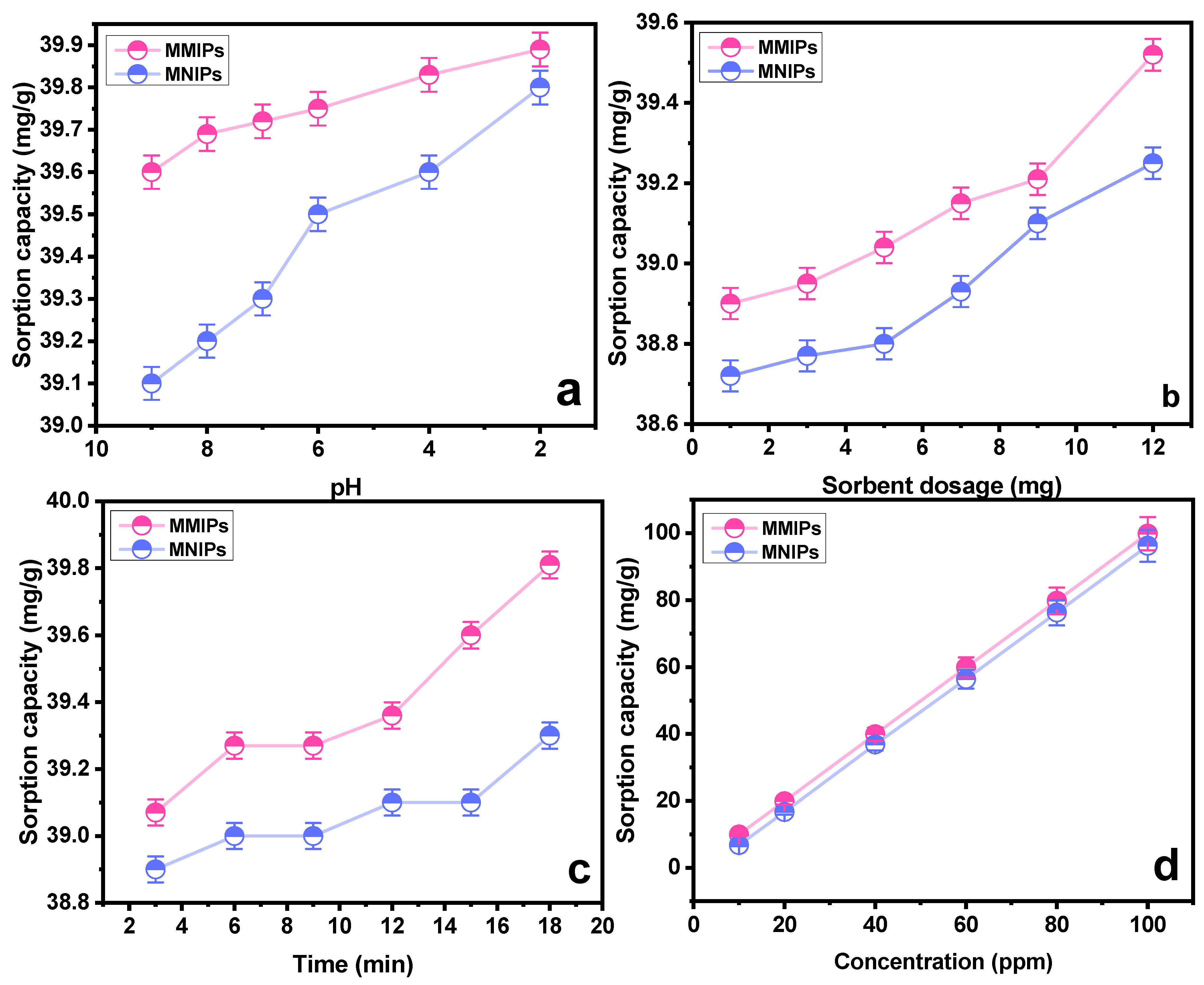 Biosensors 13 00429 g005 Biosensors 13 00429 g005