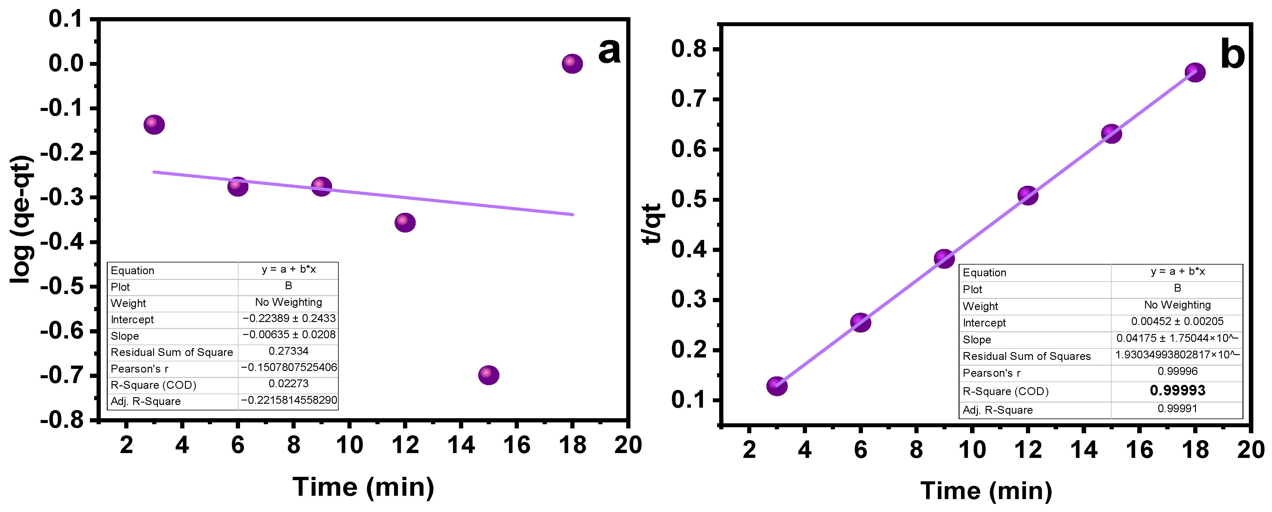 Biosensors 13 00429 g006 Biosensors 13 00429 g006