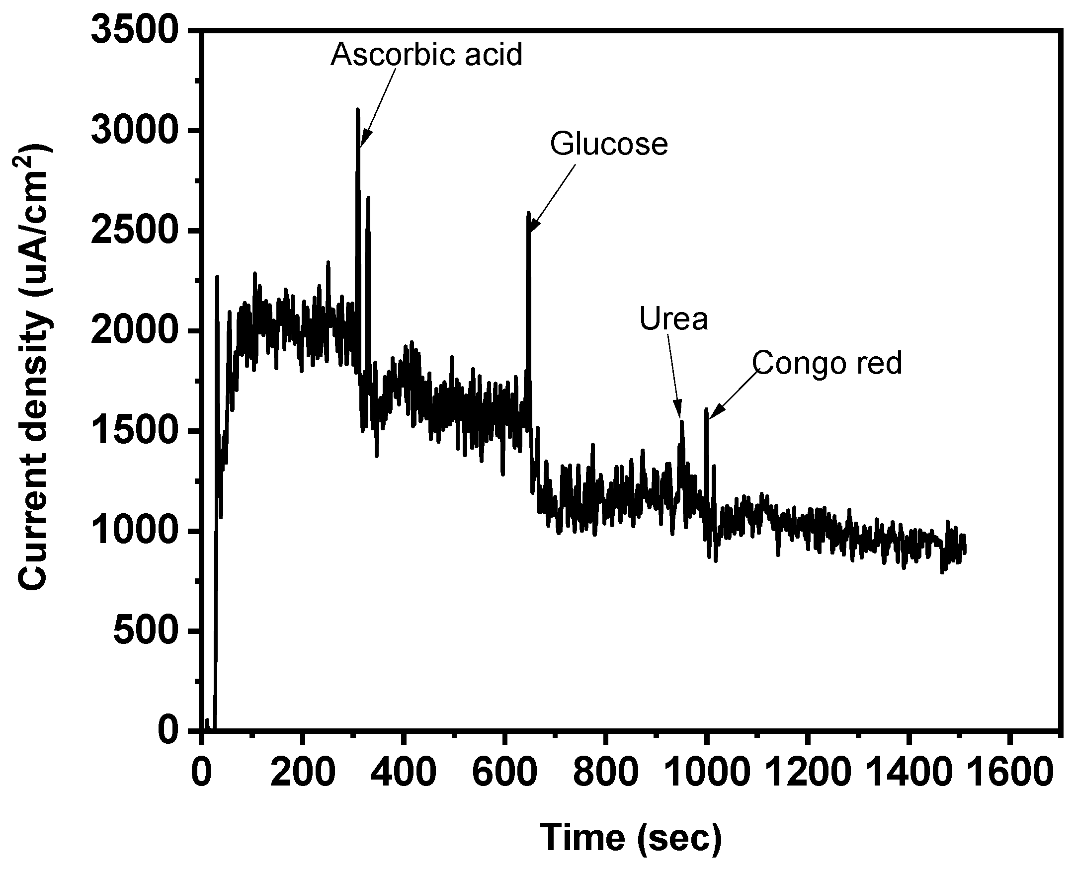 Biosensors 13 00429 g012 Biosensors 13 00429 g012