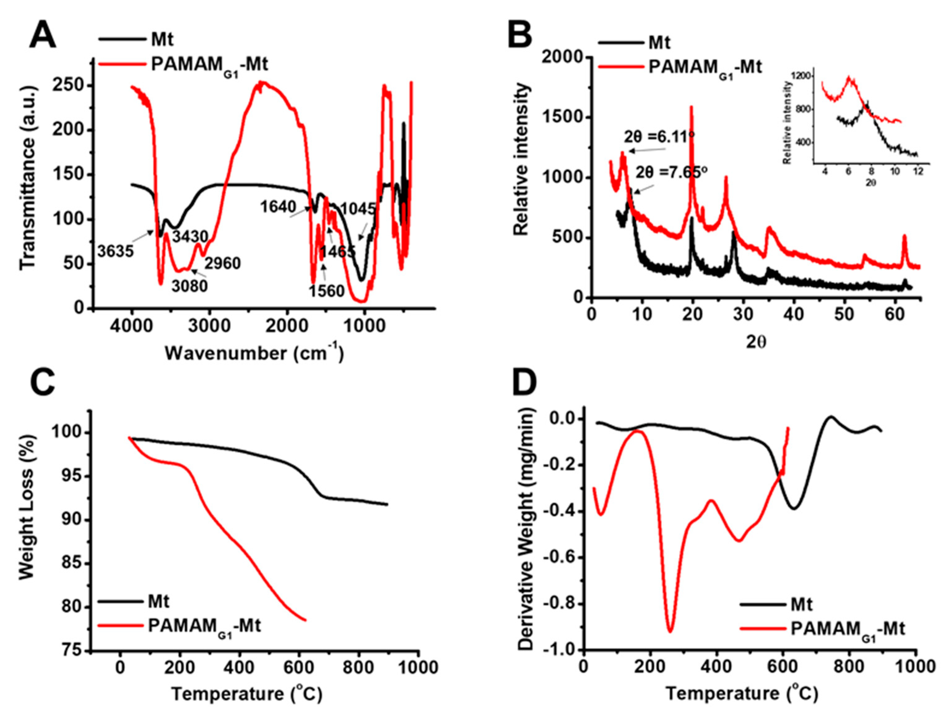 Biosensors 13 00430 g001