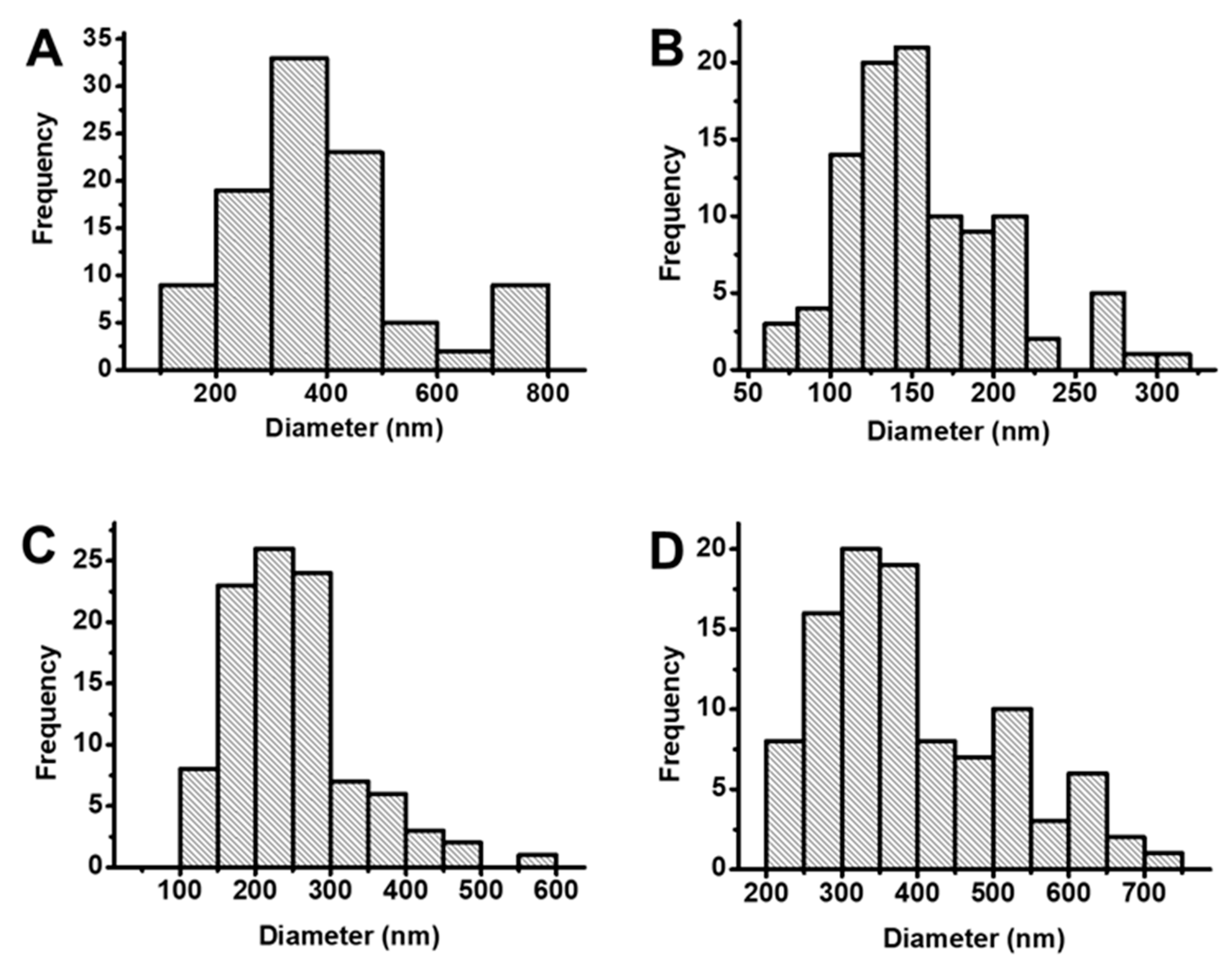 Biosensors 13 00430 g003