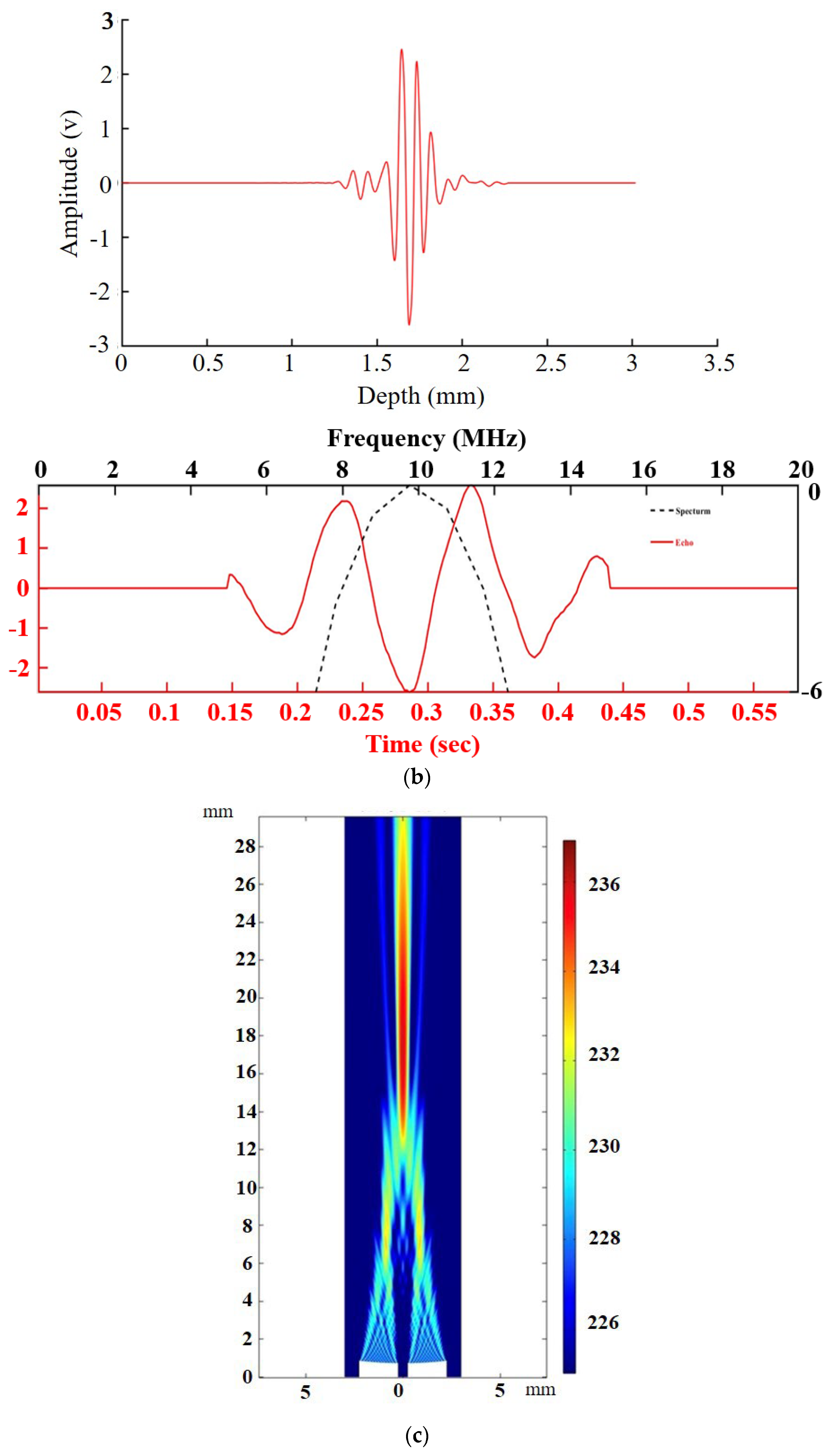 Biosensors 13 00431 g001b Biosensors 13 00431 g001b