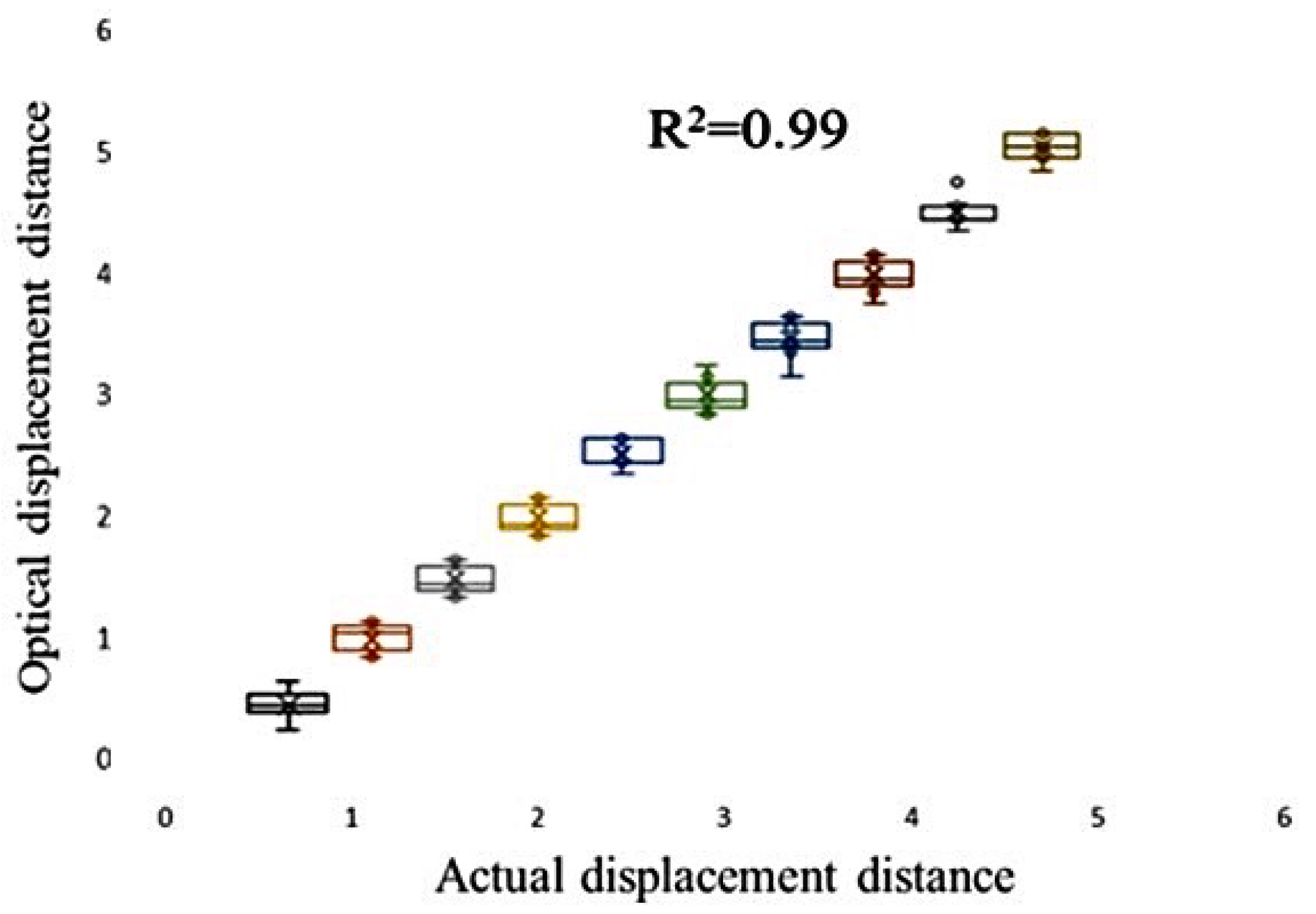 Biosensors 13 00431 g005 Biosensors 13 00431 g005