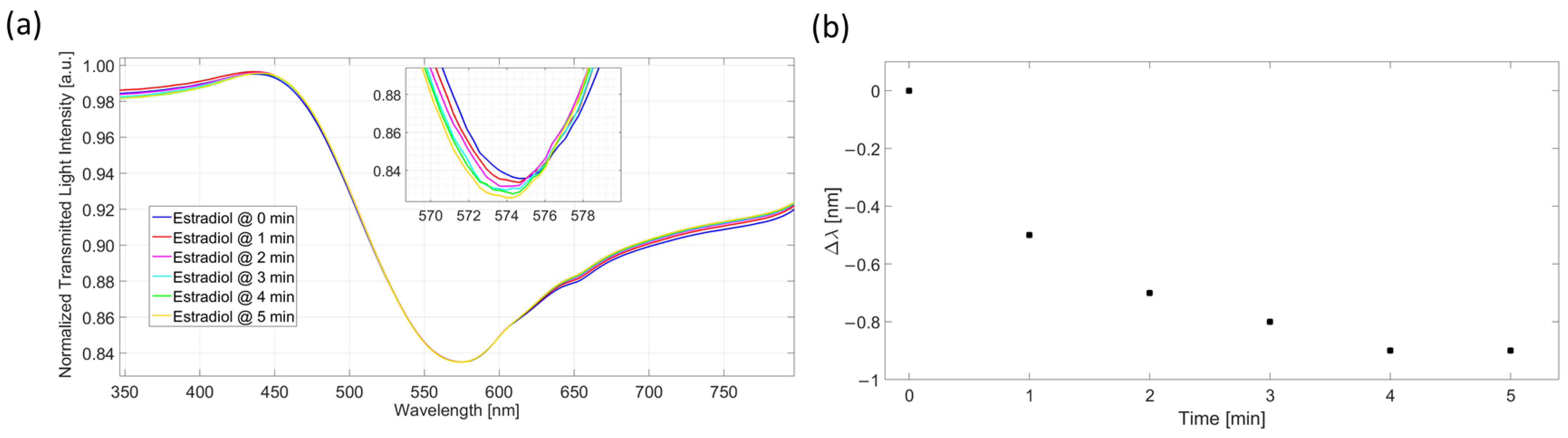 Biosensors 13 00432 g004