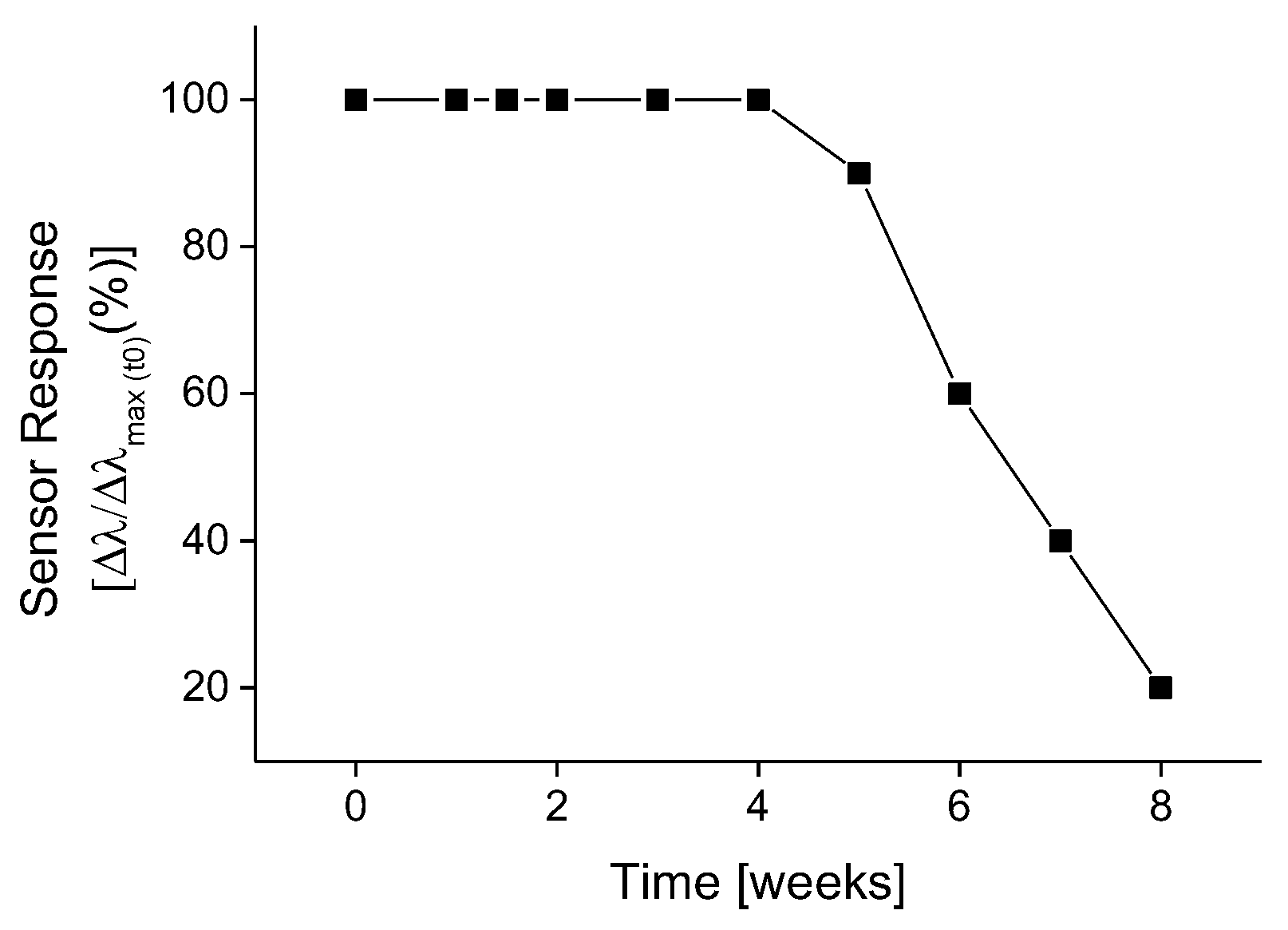 Biosensors 13 00432 g009