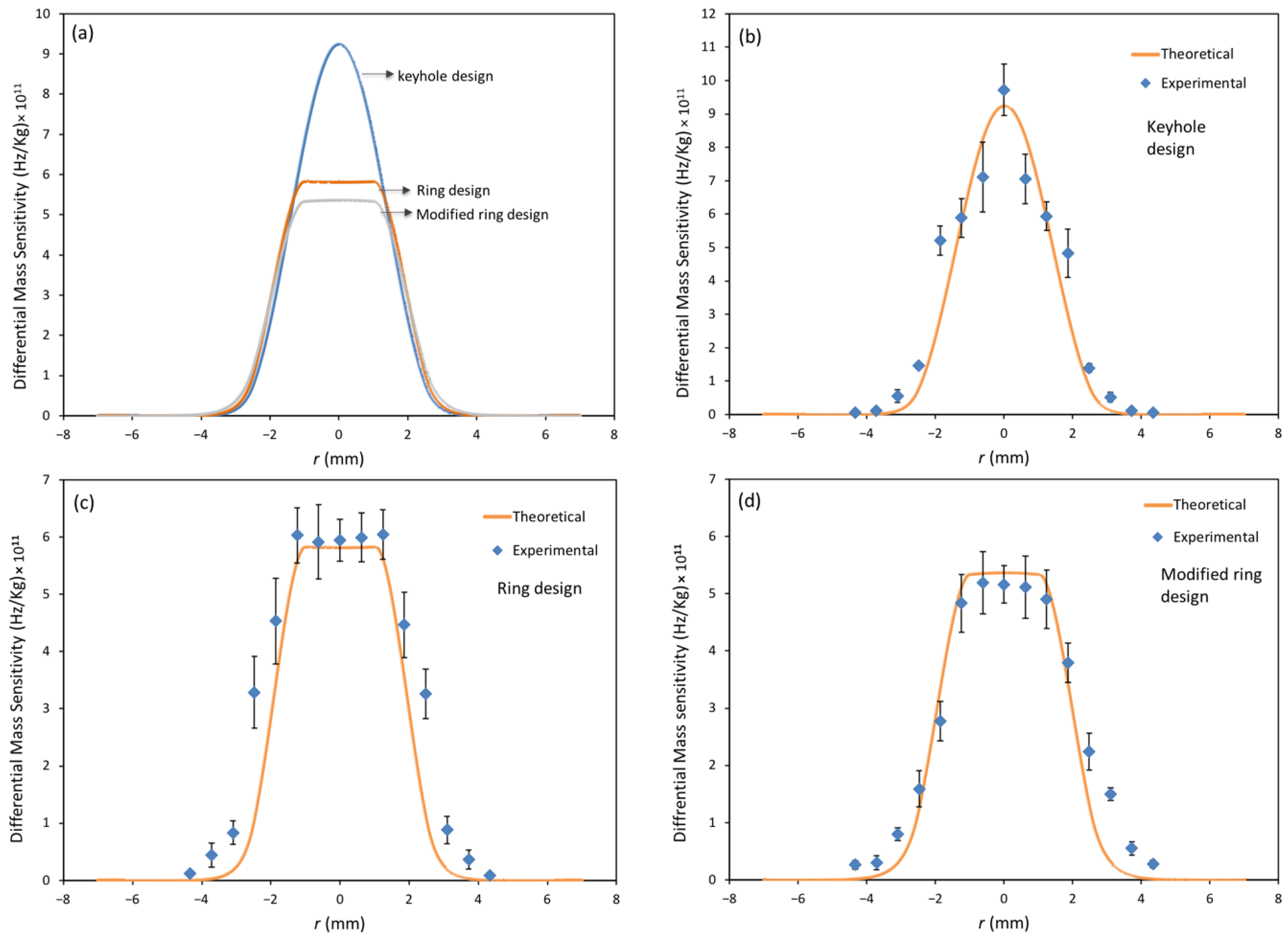 Biosensors 13 00433 g004
