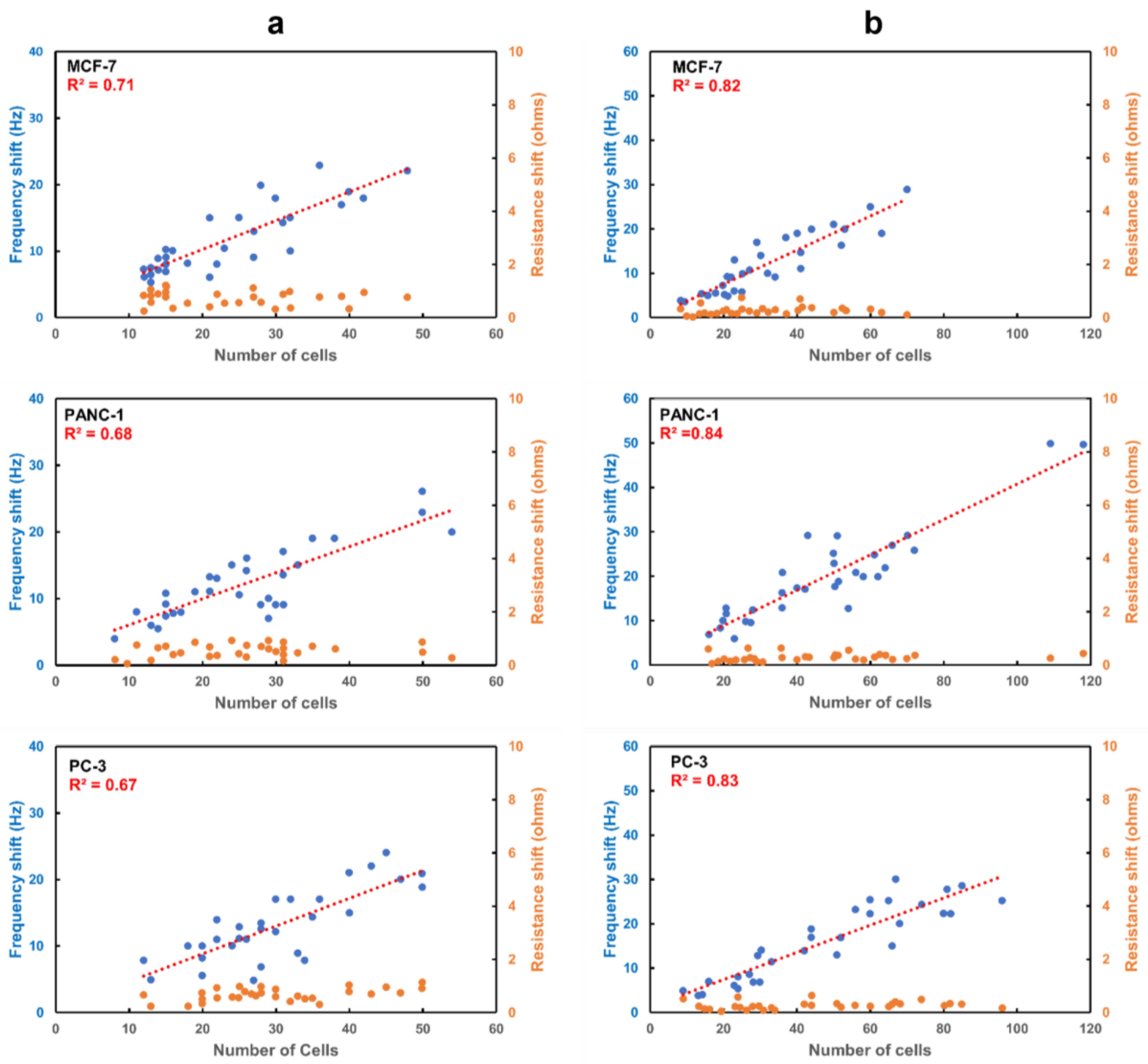 Biosensors 13 00433 g008