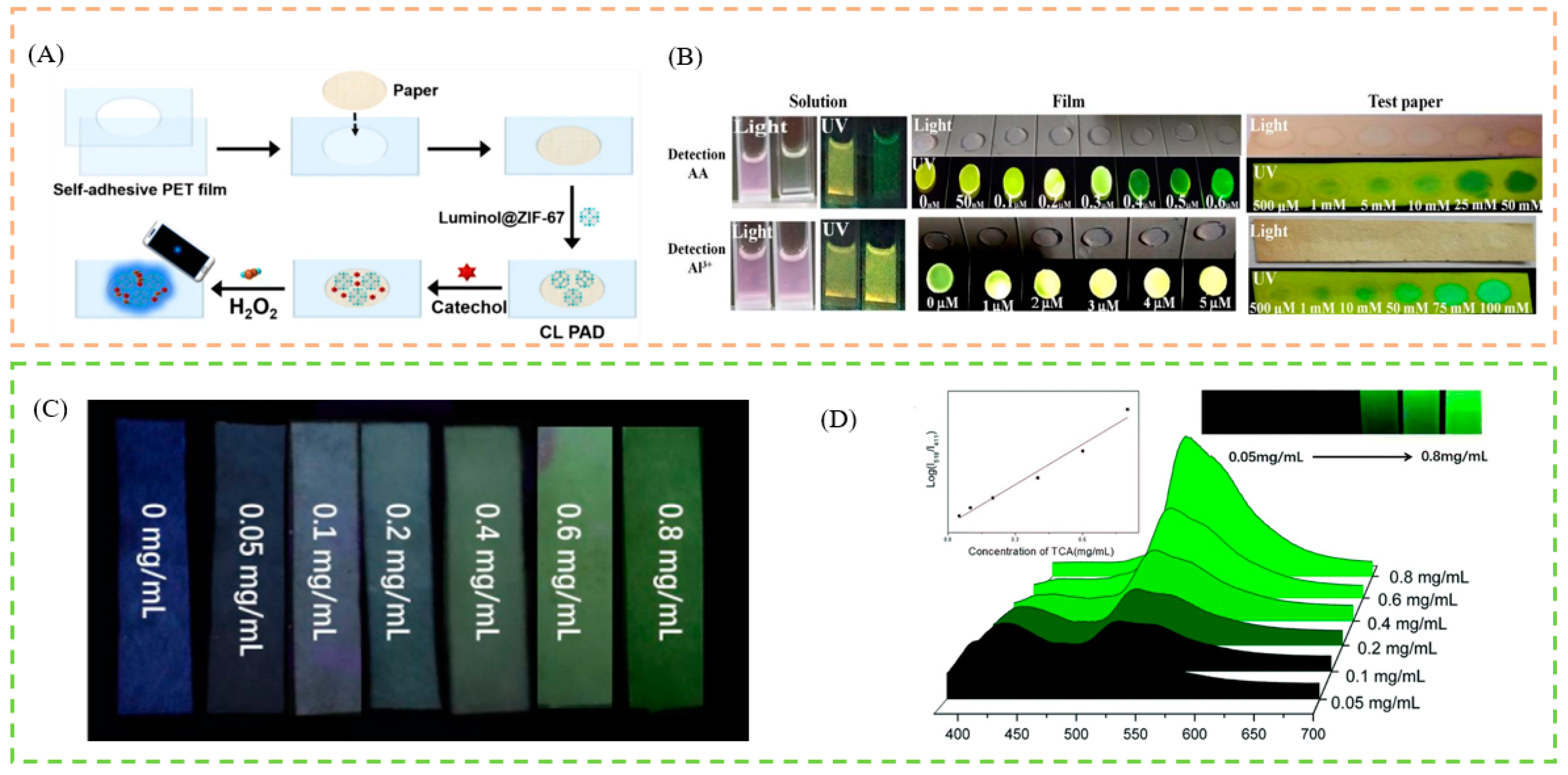 Biosensors 13 00435 g004