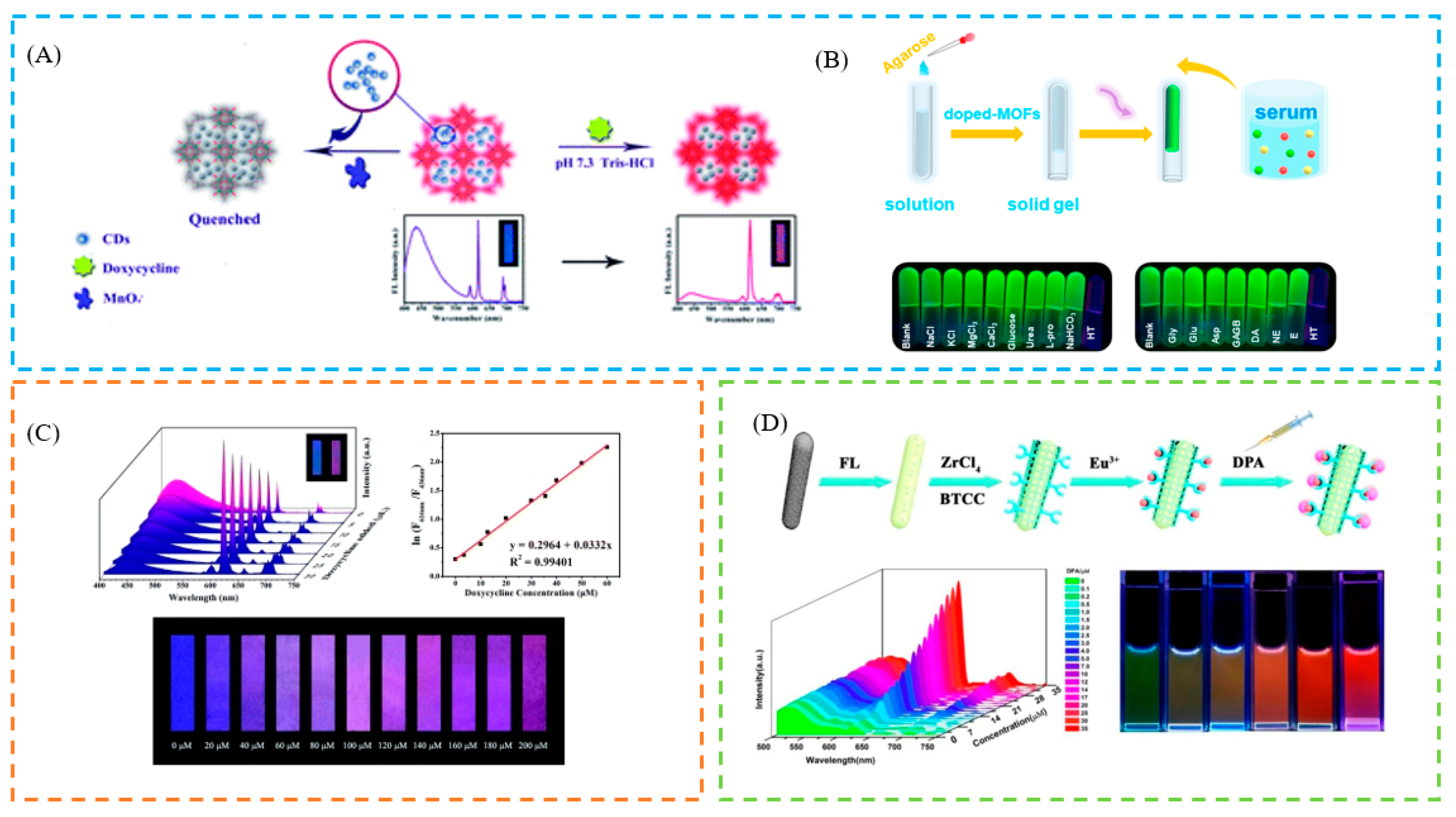 Biosensors 13 00435 g009