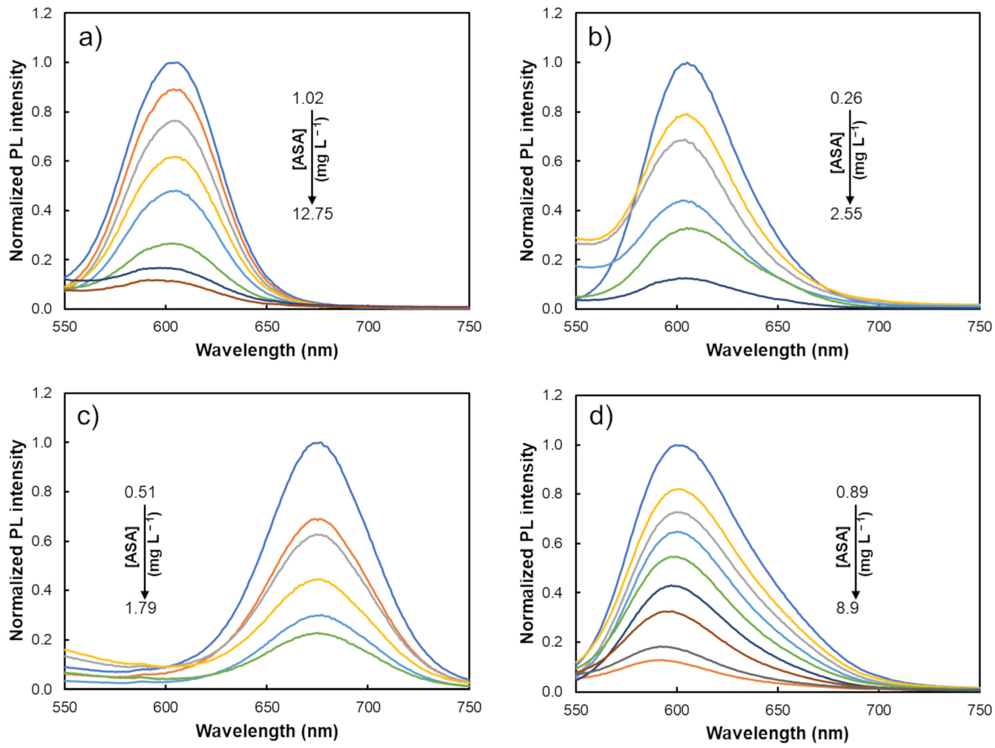 Biosensors 13 00437 g002
