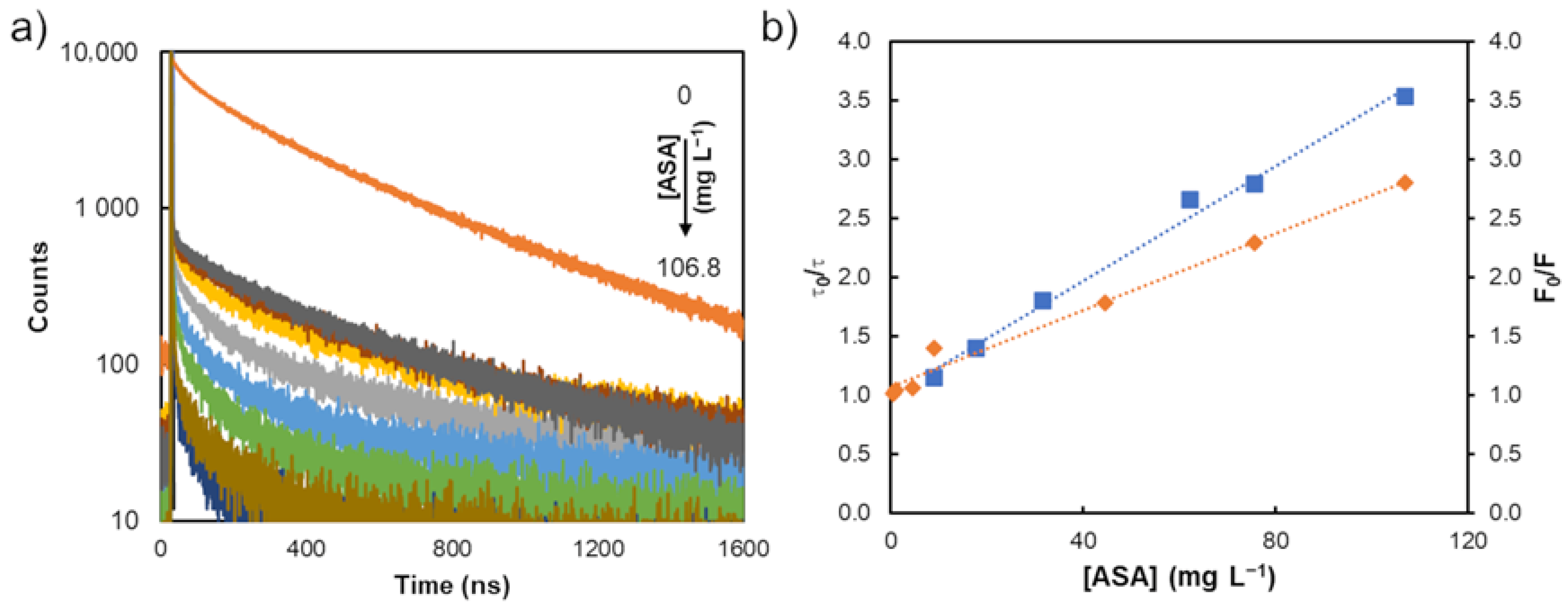 Biosensors 13 00437 g005