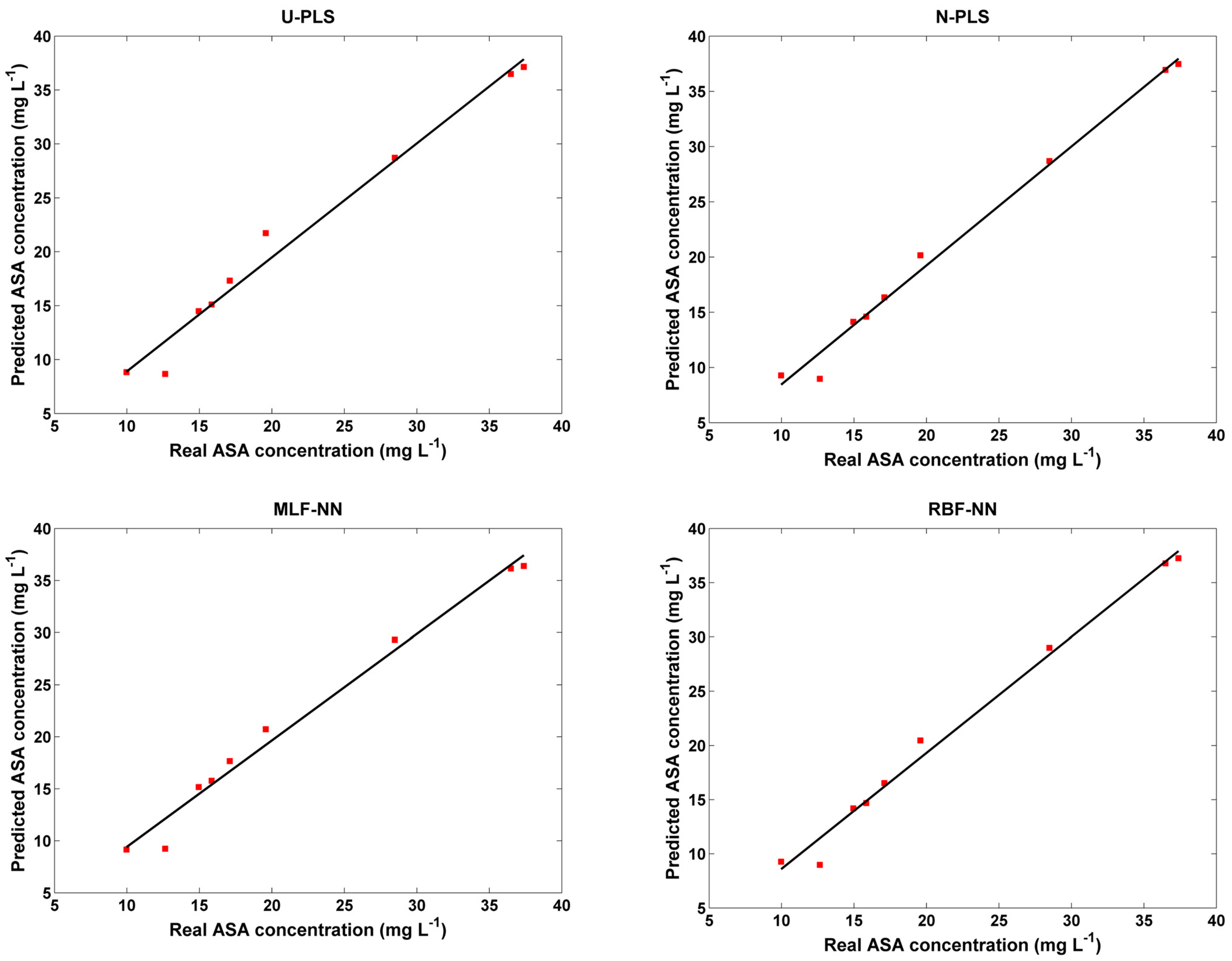 Biosensors 13 00437 g010
