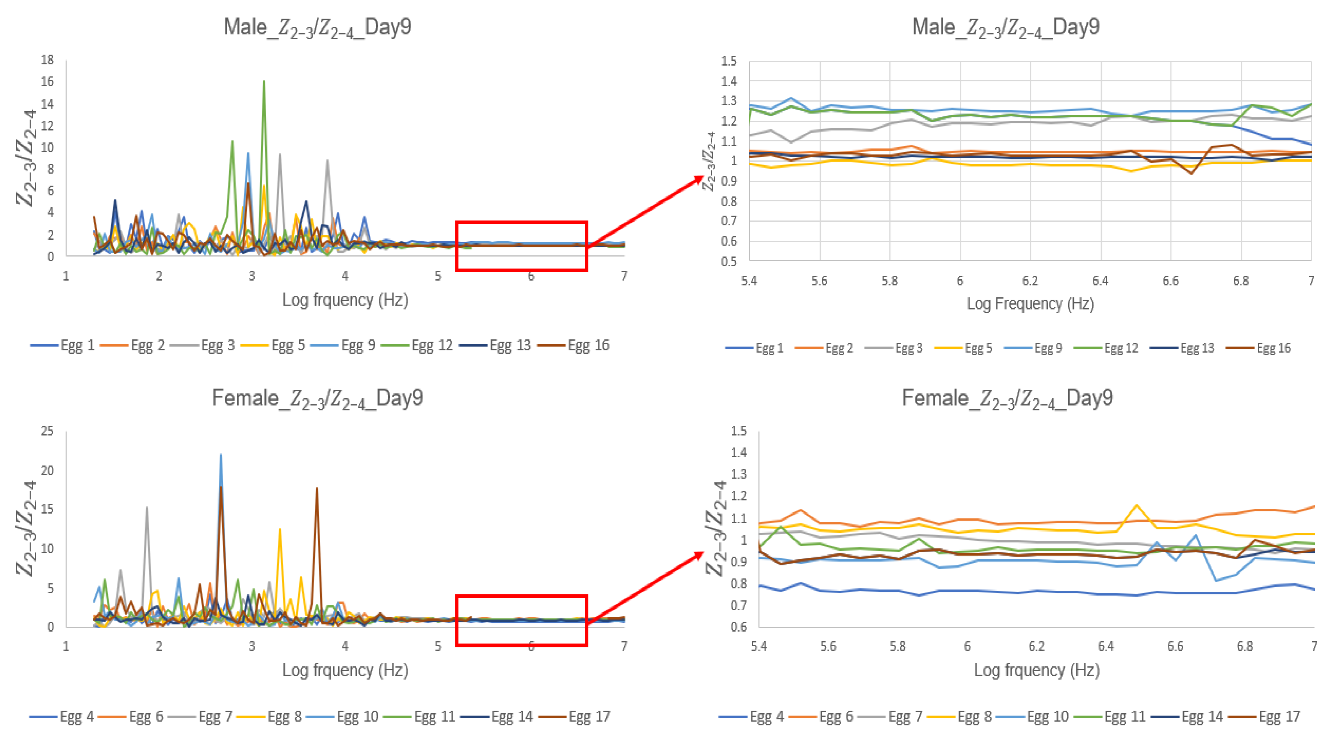 Biosensors 13 00440 g007 Biosensors 13 00440 g007