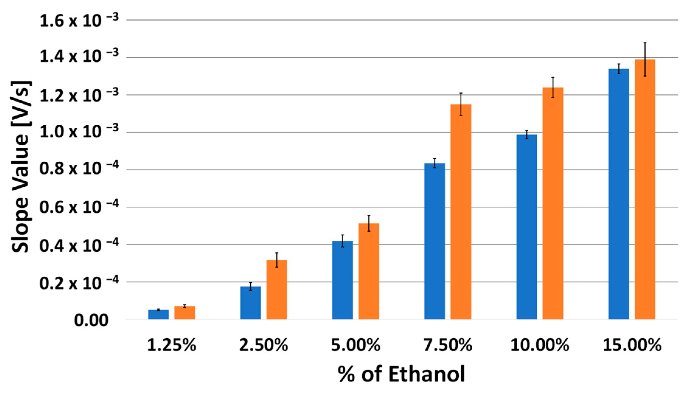 Biosensors 13 00441 g003 Biosensors 13 00441 g003