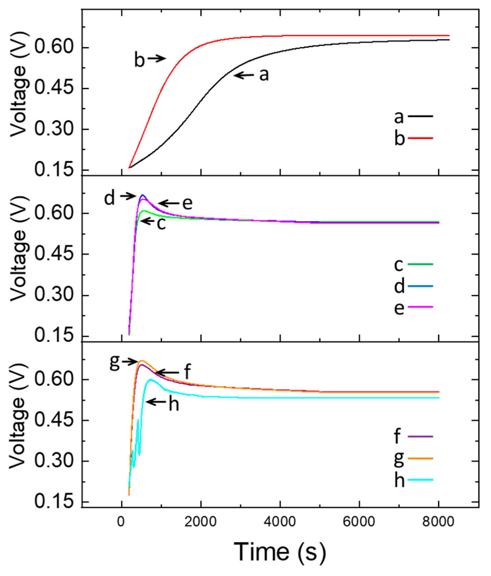 Biosensors 13 00441 g005 Biosensors 13 00441 g005