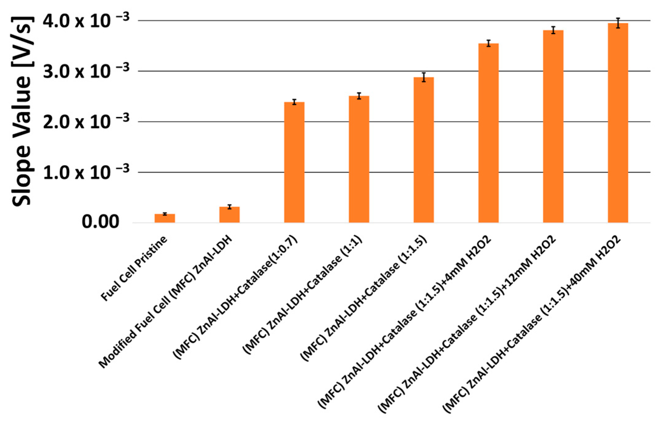 Biosensors 13 00441 g006 Biosensors 13 00441 g006