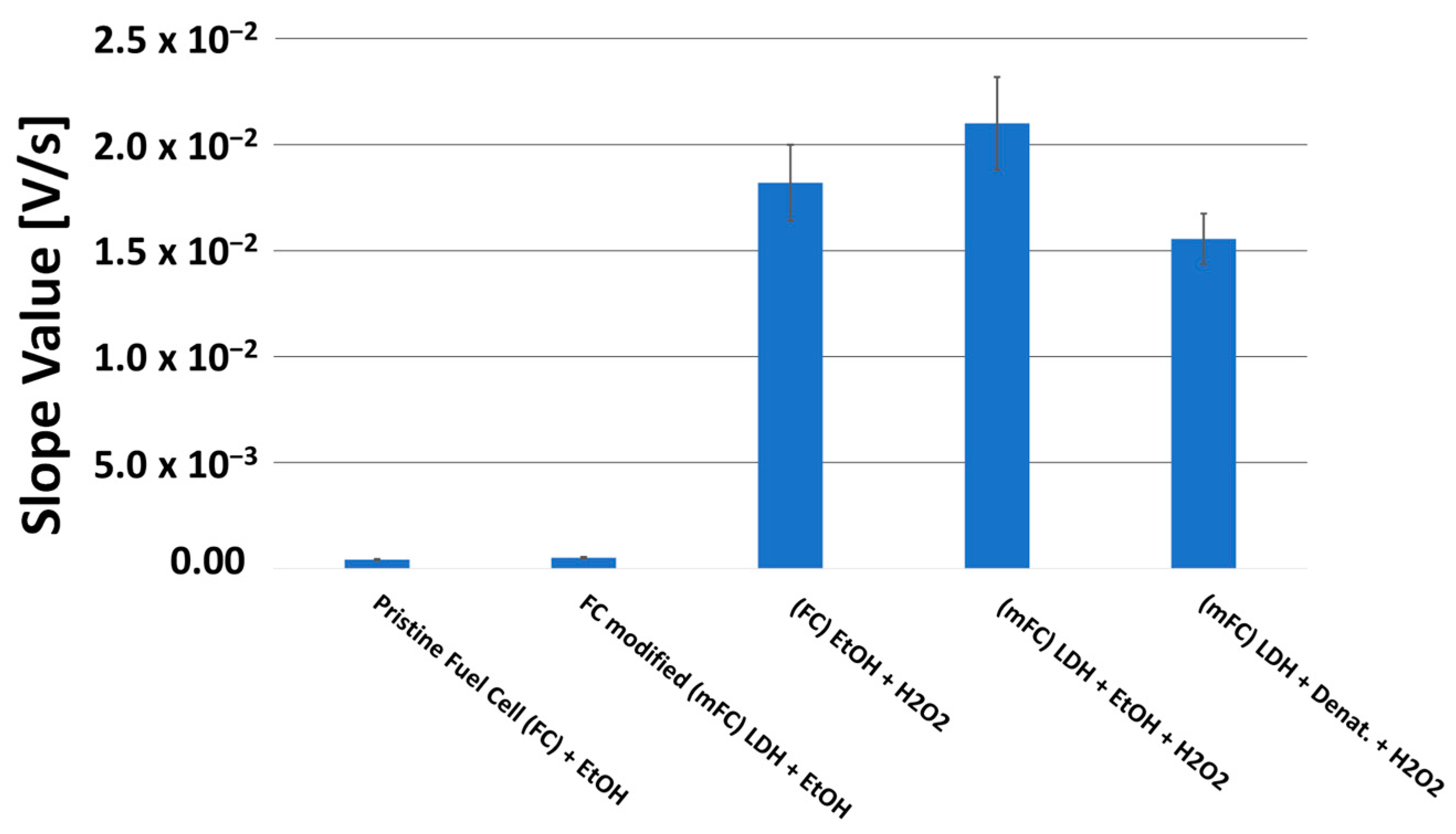 Biosensors 13 00441 g009 Biosensors 13 00441 g009