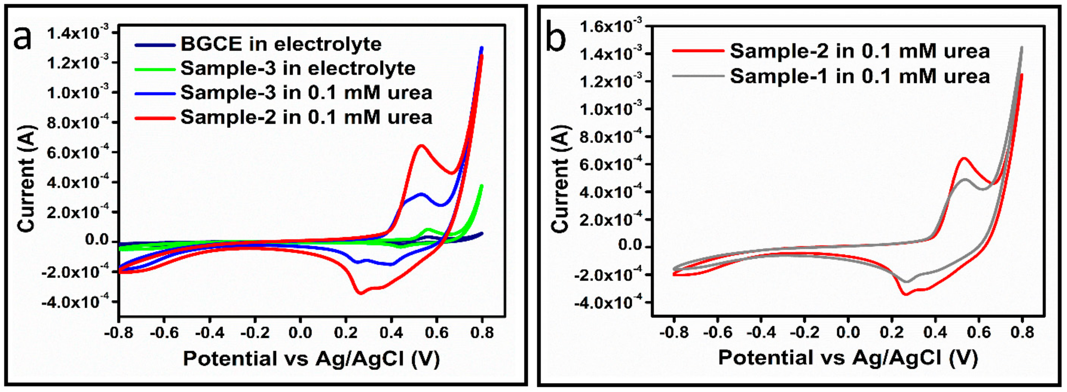 Biosensors 13 00444 g002 Biosensors 13 00444 g002