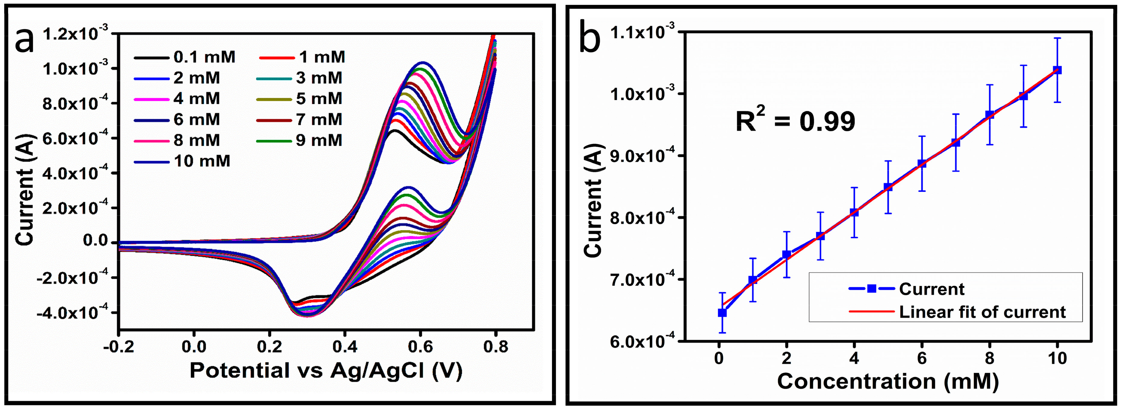 Biosensors 13 00444 g004 Biosensors 13 00444 g004