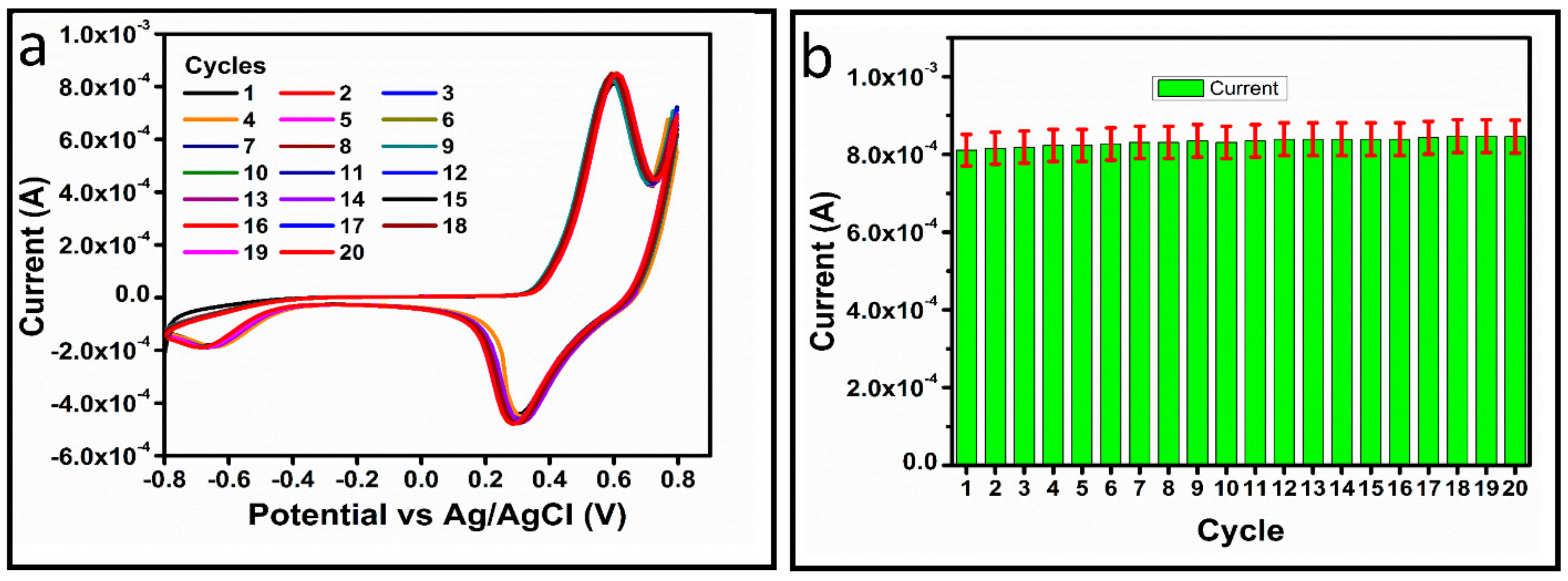Biosensors 13 00444 g006 Biosensors 13 00444 g006