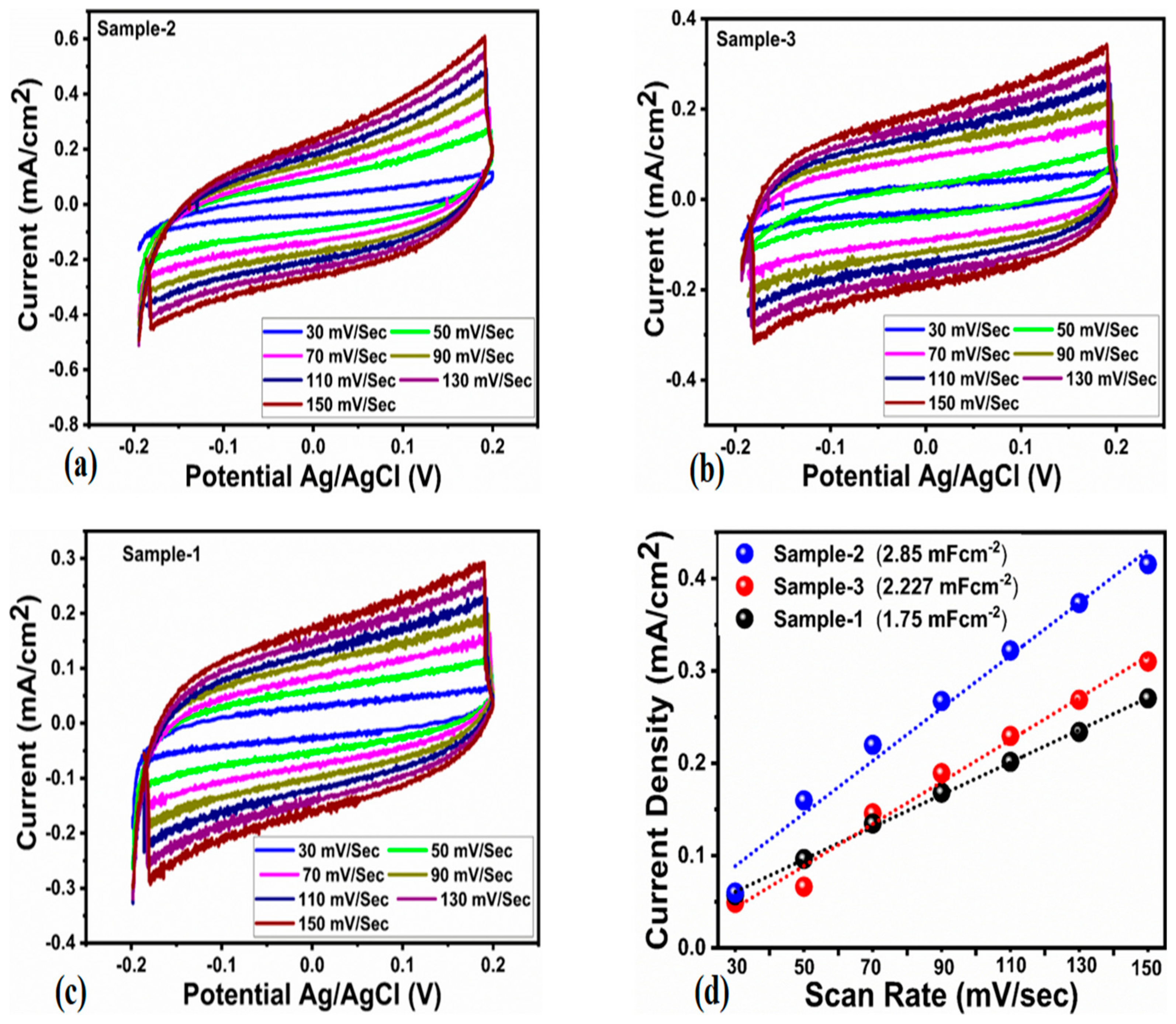 Biosensors 13 00444 g007 Biosensors 13 00444 g007