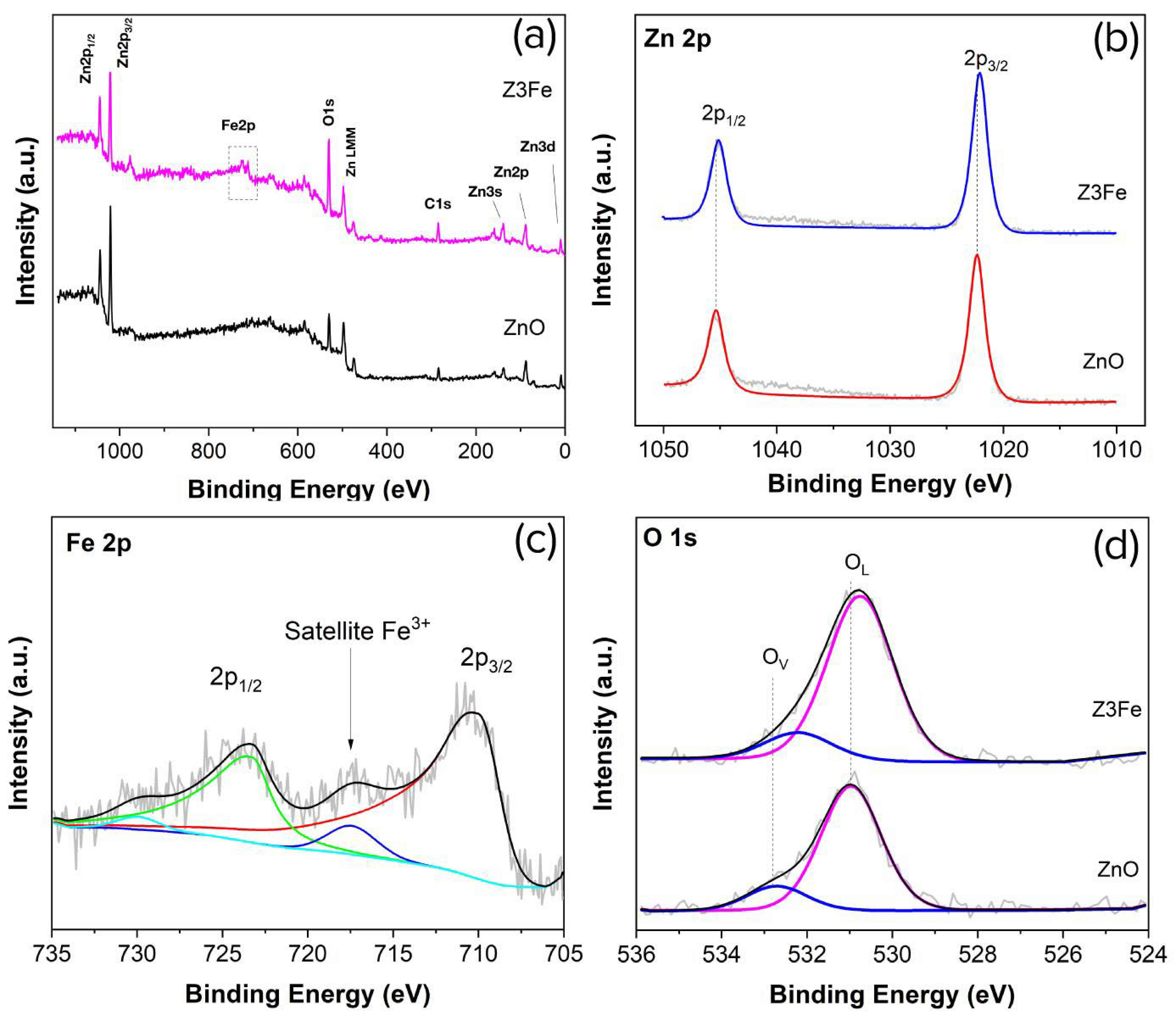 Biosensors 13 00445 g004 Biosensors 13 00445 g004