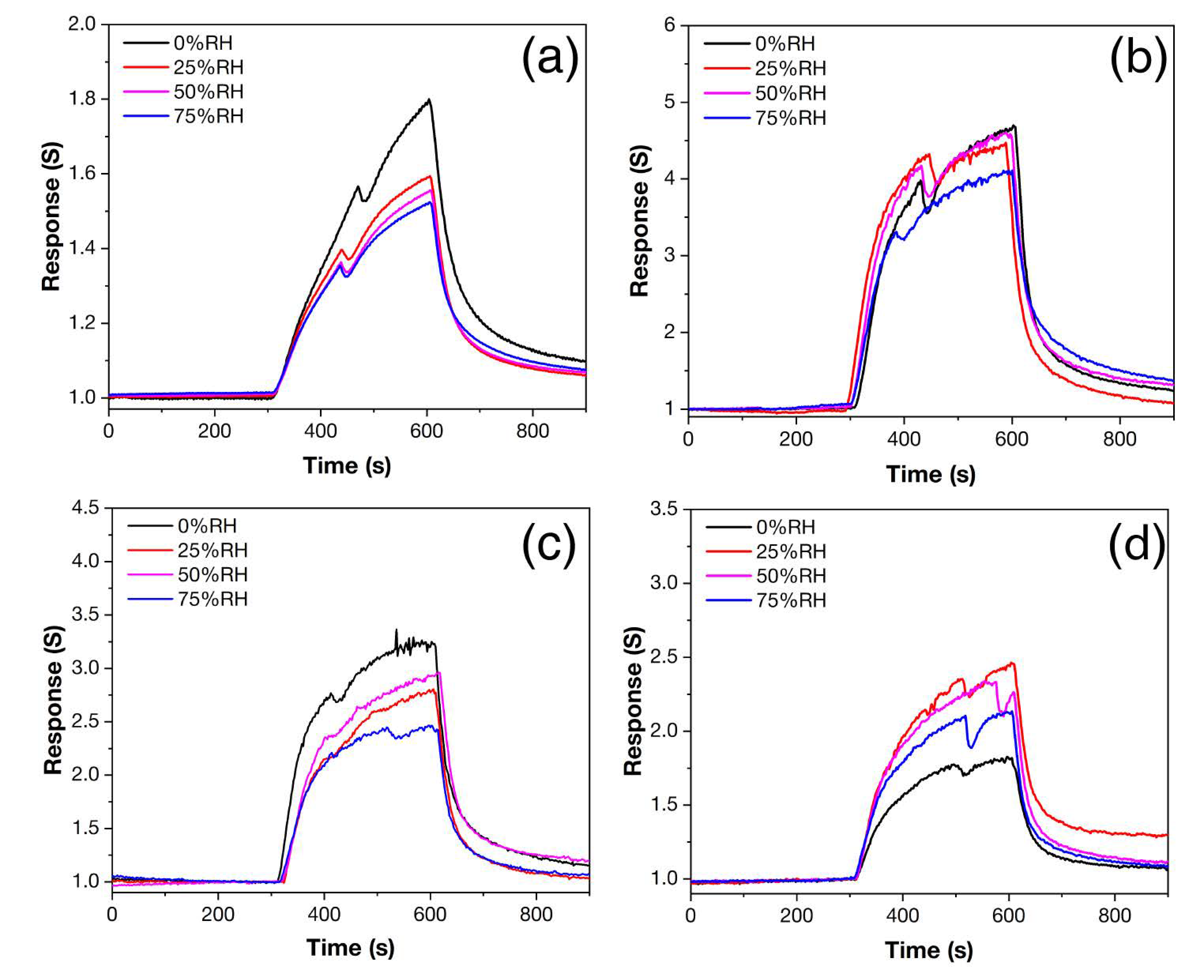 Biosensors 13 00445 g011 Biosensors 13 00445 g011