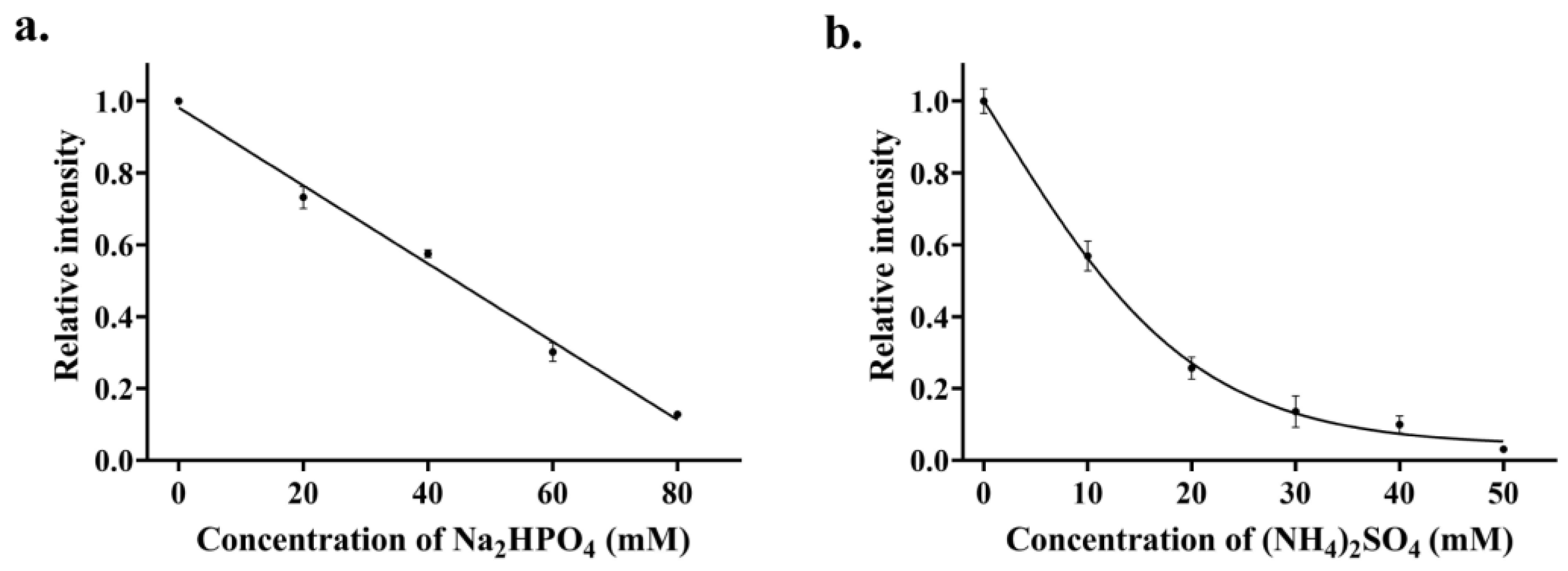 Biosensors 13 00449 g005 Biosensors 13 00449 g005