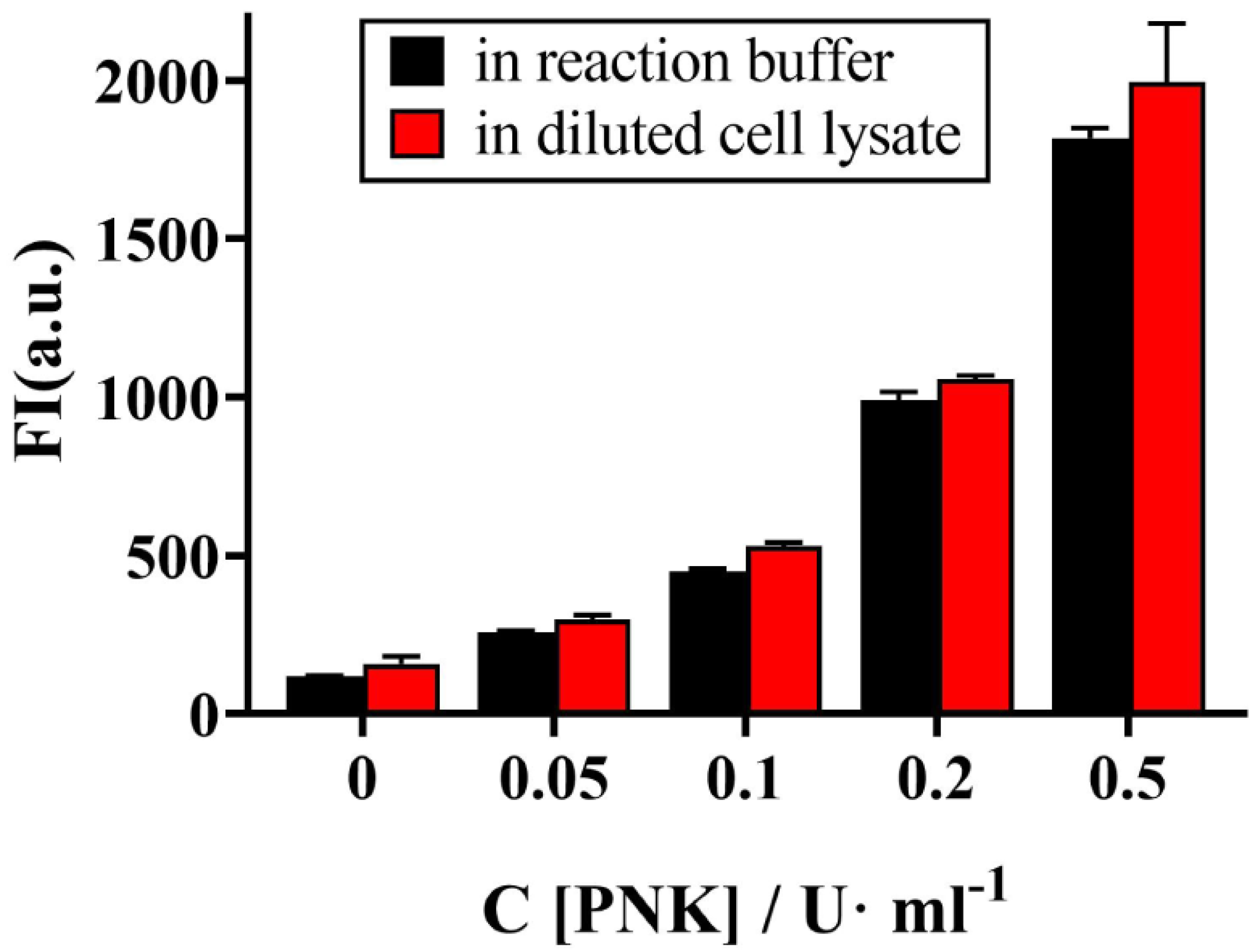 Biosensors 13 00449 g006 Biosensors 13 00449 g006