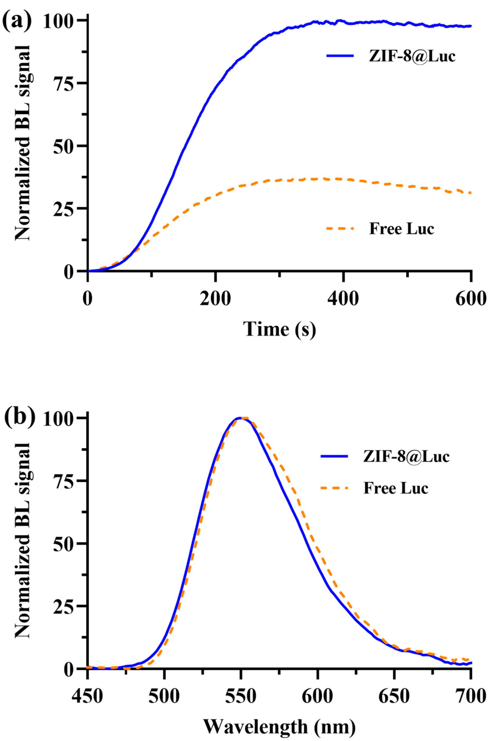 Biosensors 13 00451 g003 Biosensors 13 00451 g003