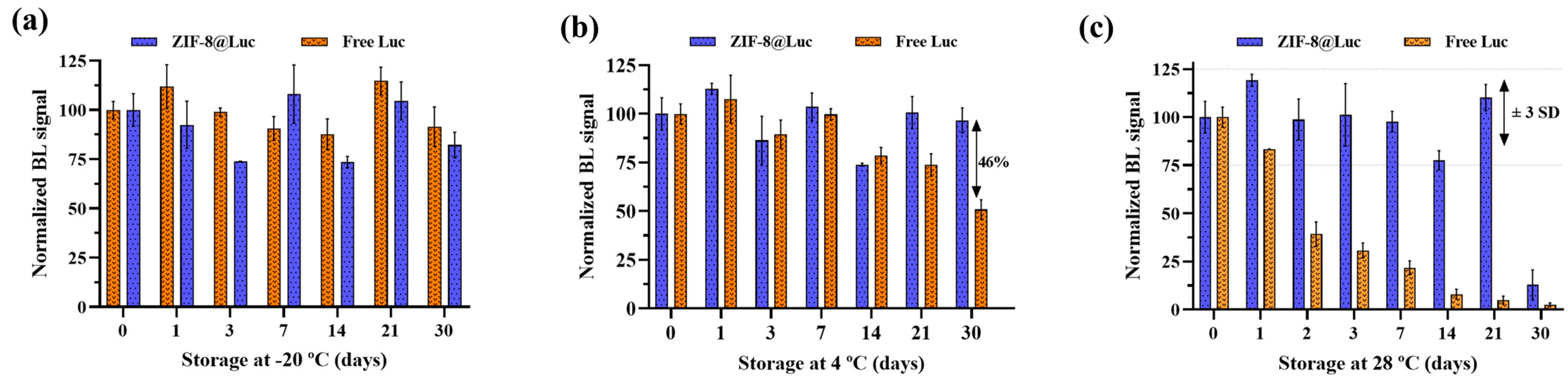 Biosensors 13 00451 g005 Biosensors 13 00451 g005