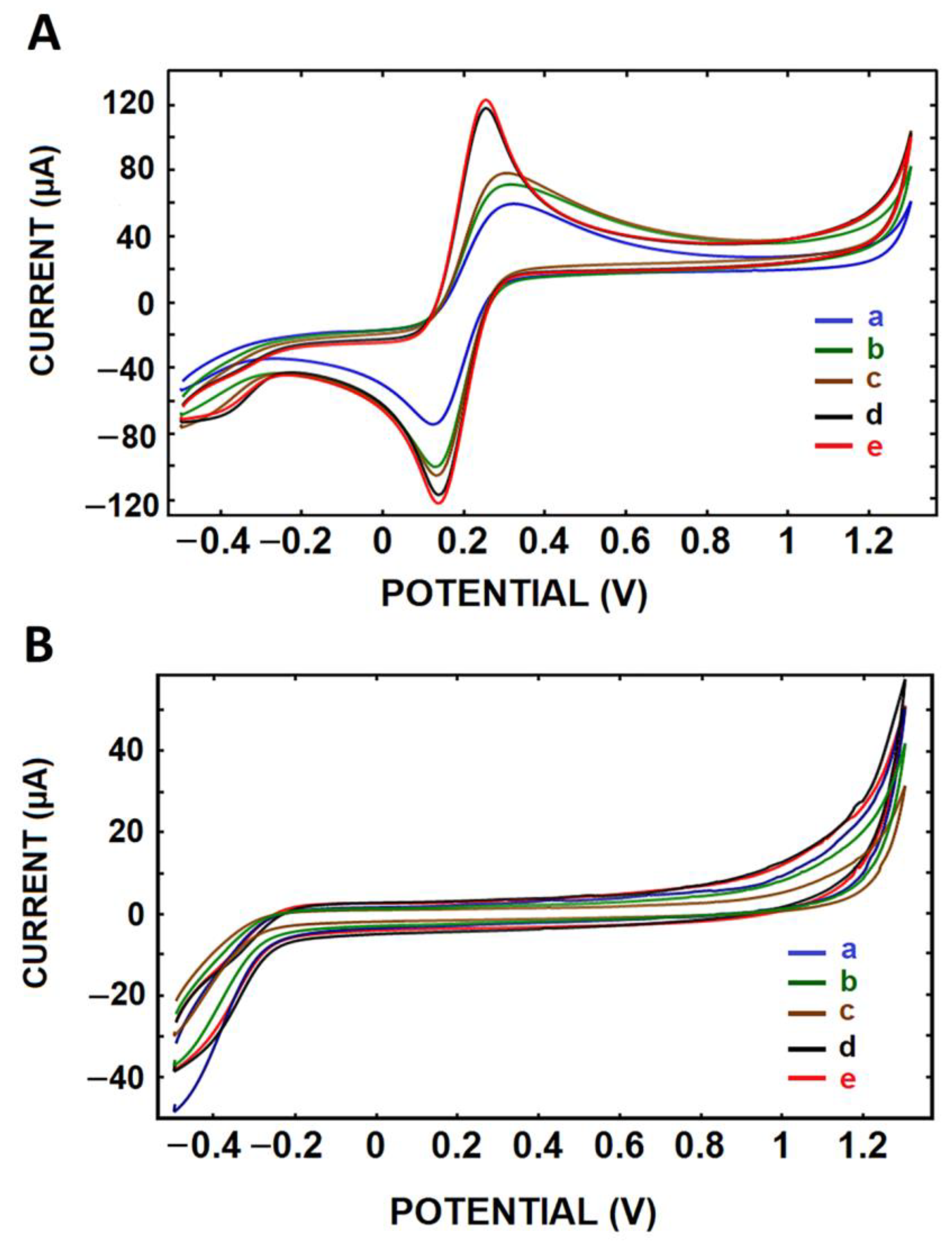 Biosensors 13 00458 g002
