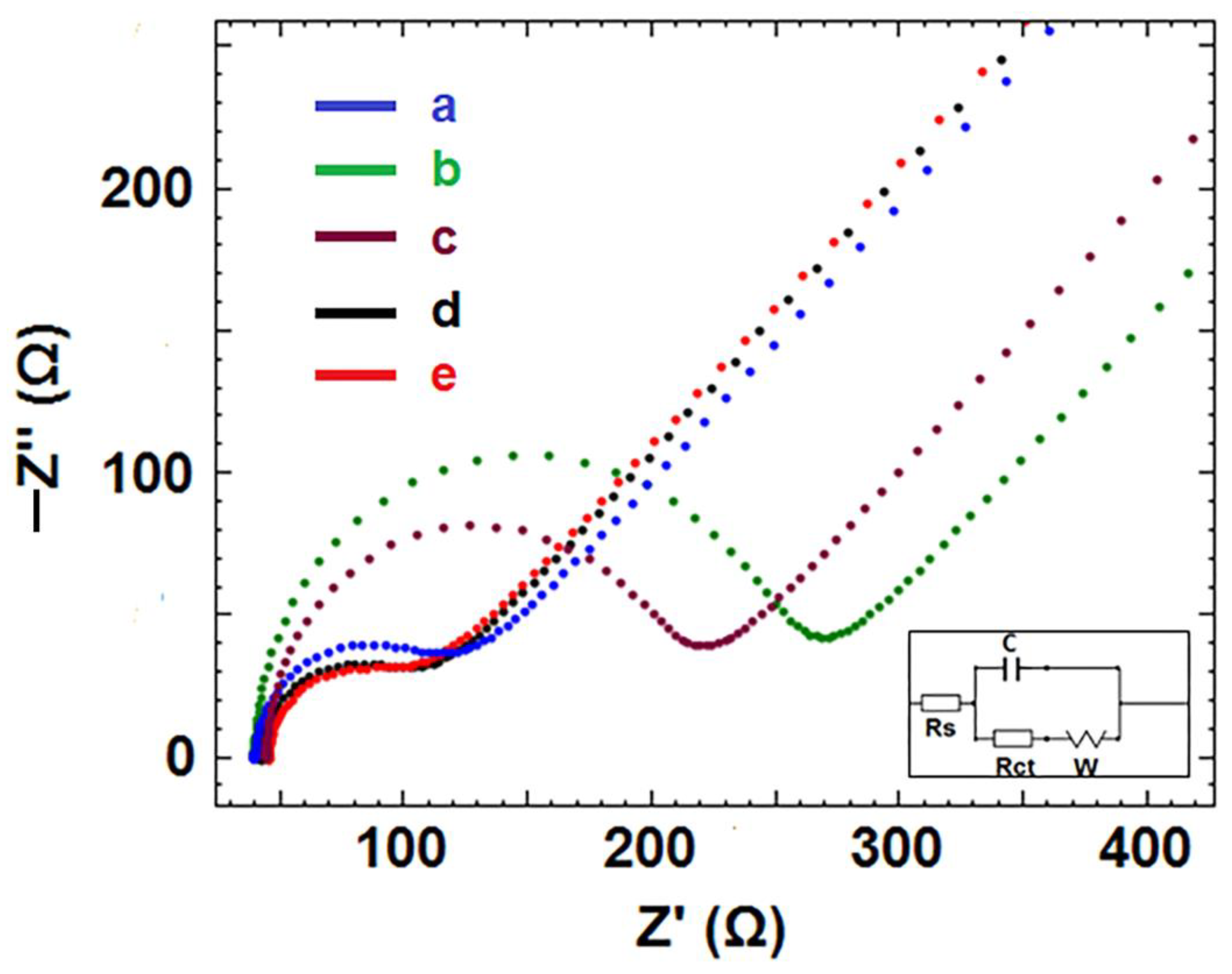 Biosensors 13 00458 g003