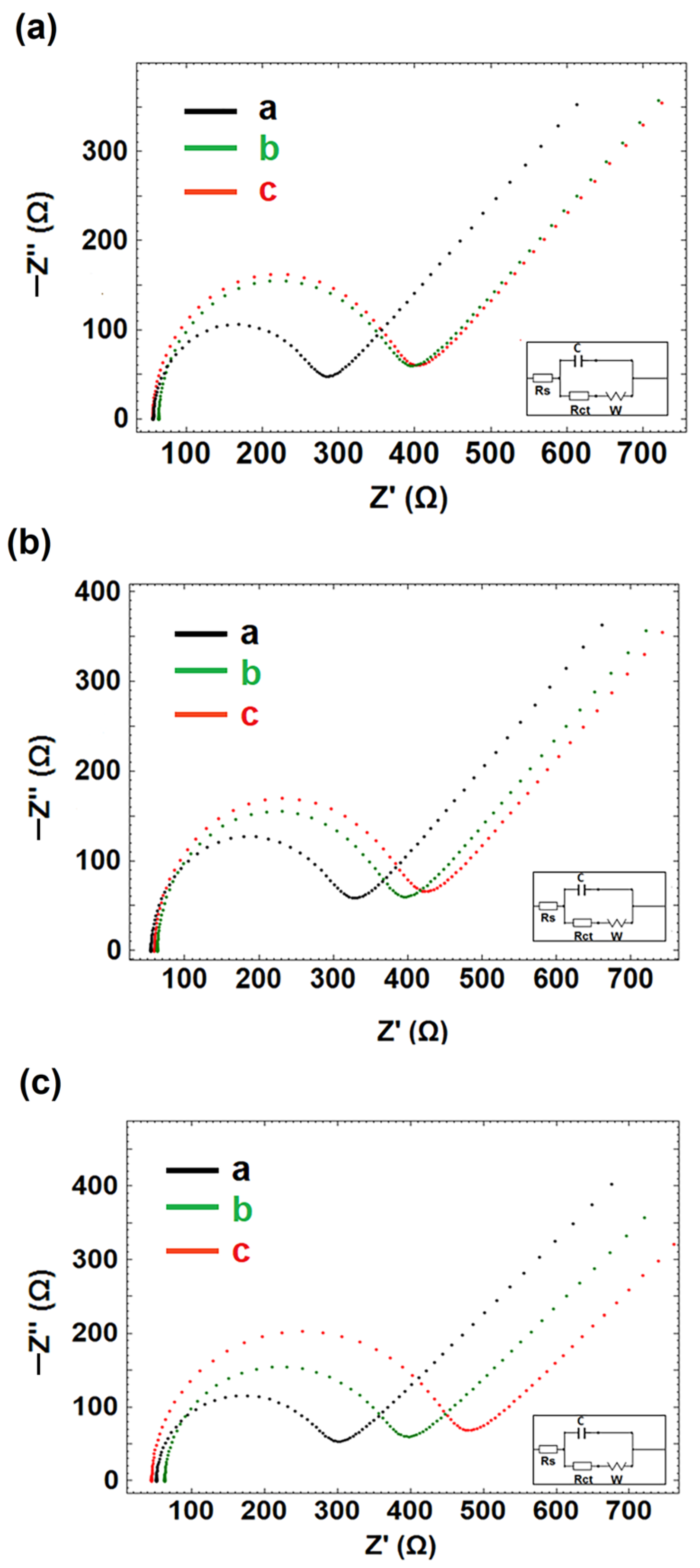 Biosensors 13 00458 g004