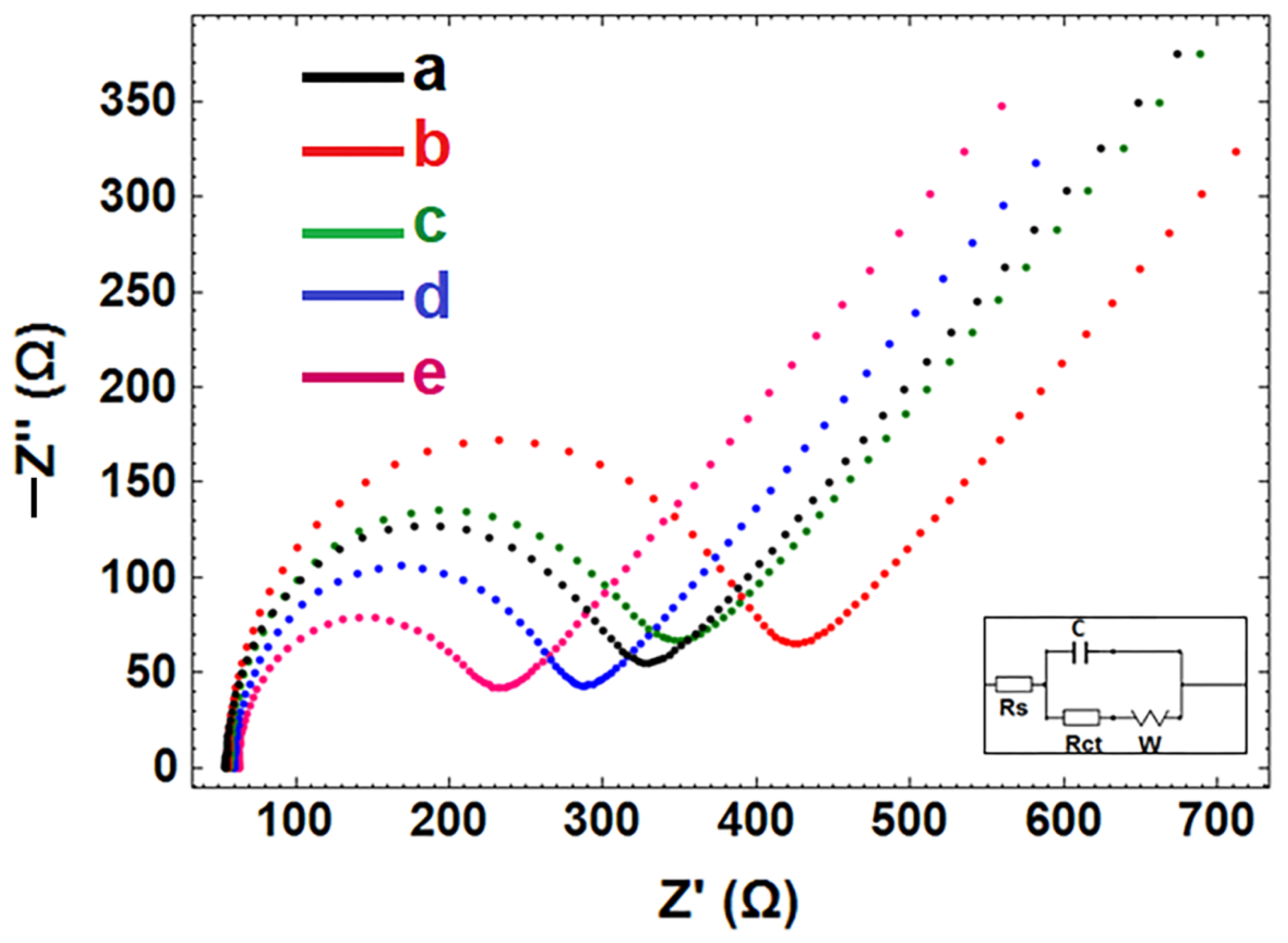 Biosensors 13 00458 g007