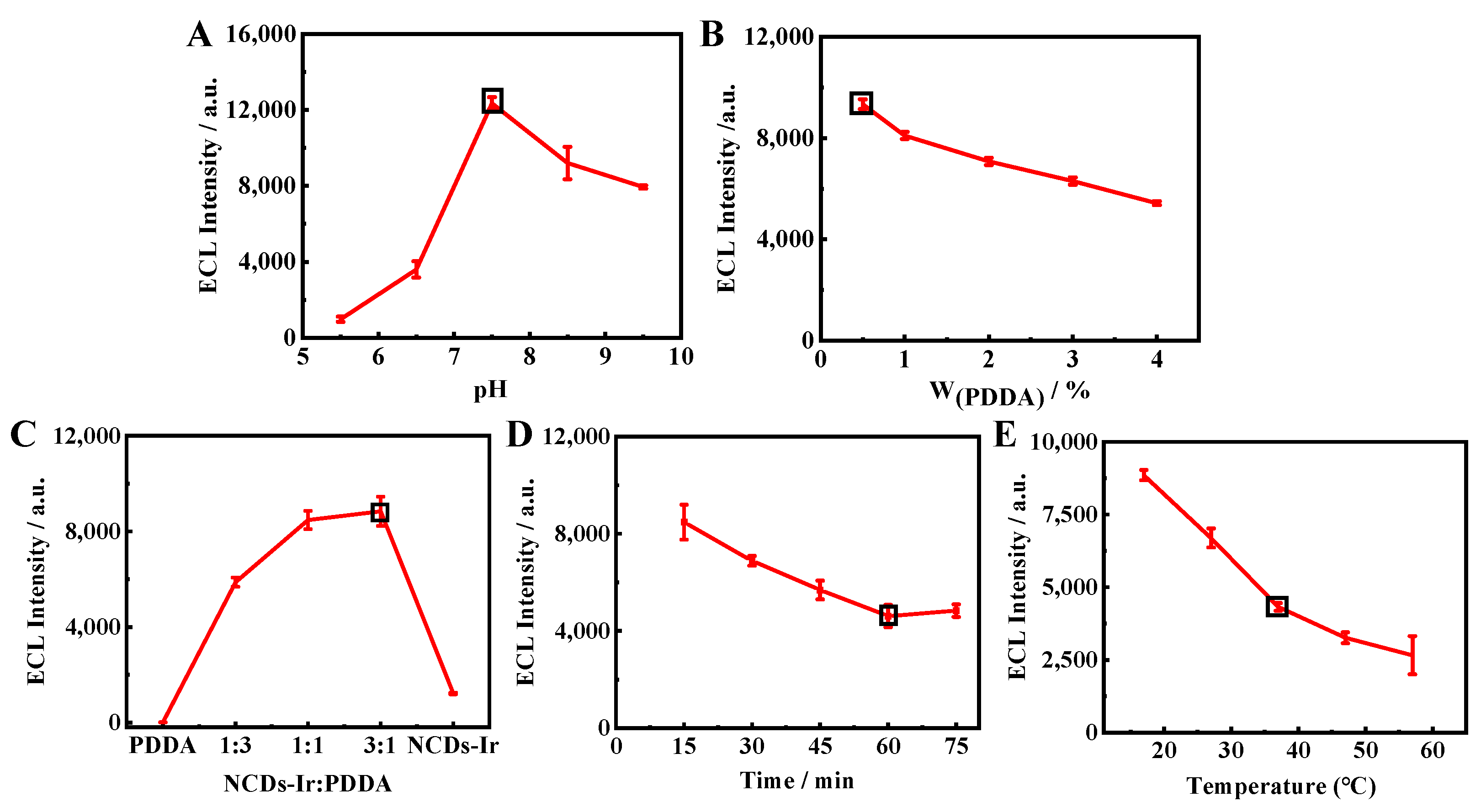 Biosensors 13 00459 g004