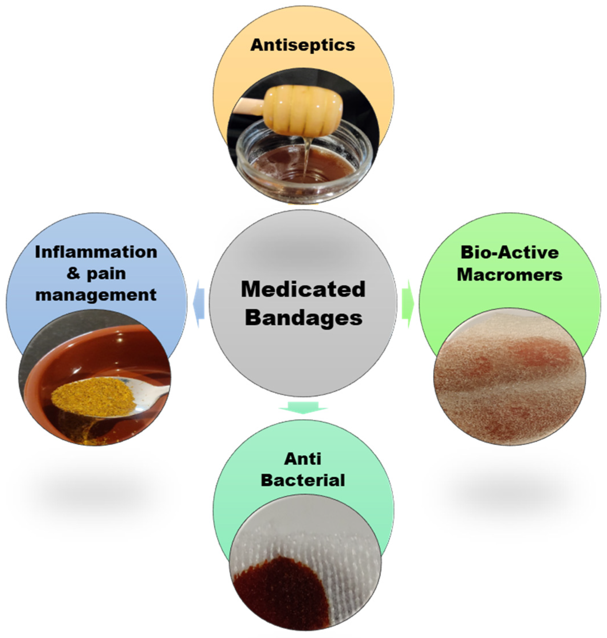 Biosensors 13 00462 g006 Biosensors 13 00462 g006