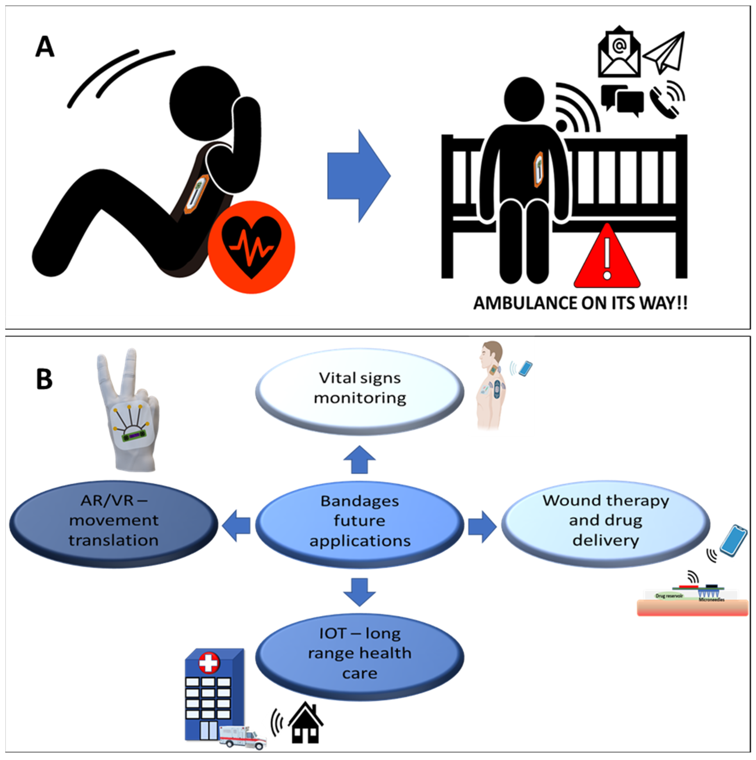 Biosensors 13 00462 g012 Biosensors 13 00462 g012