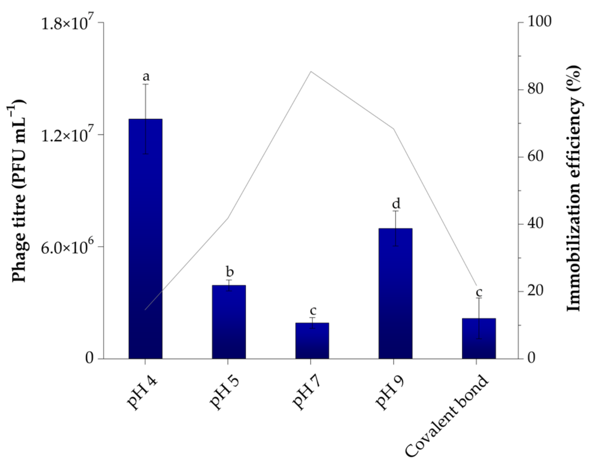 Biosensors 13 00464 g003