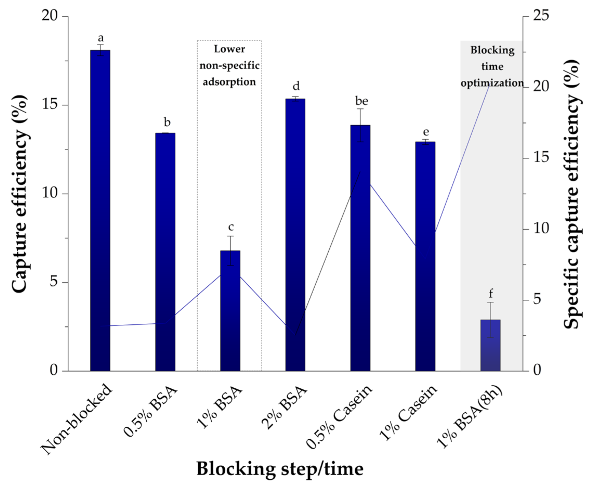 Biosensors 13 00464 g004
