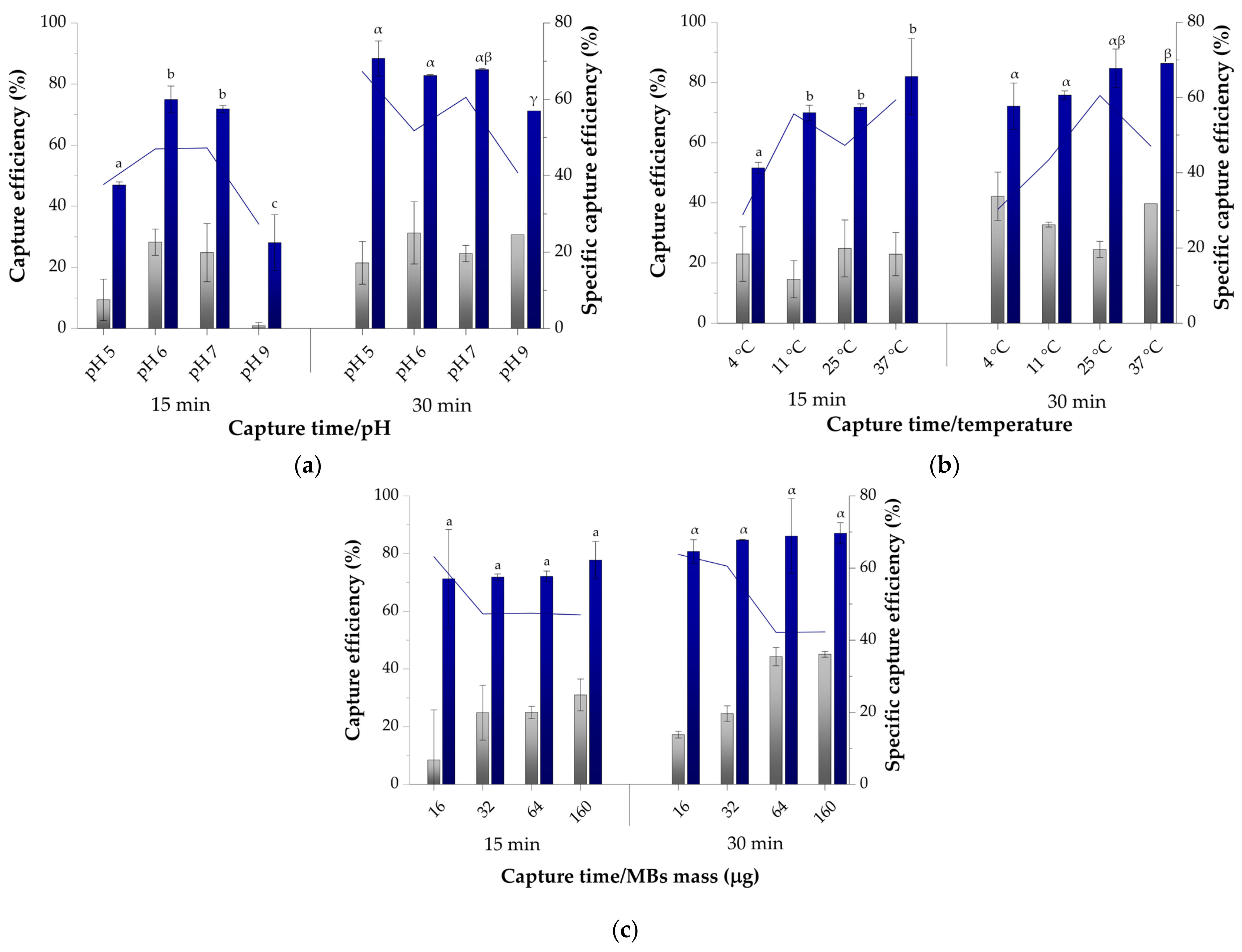 Biosensors 13 00464 g005