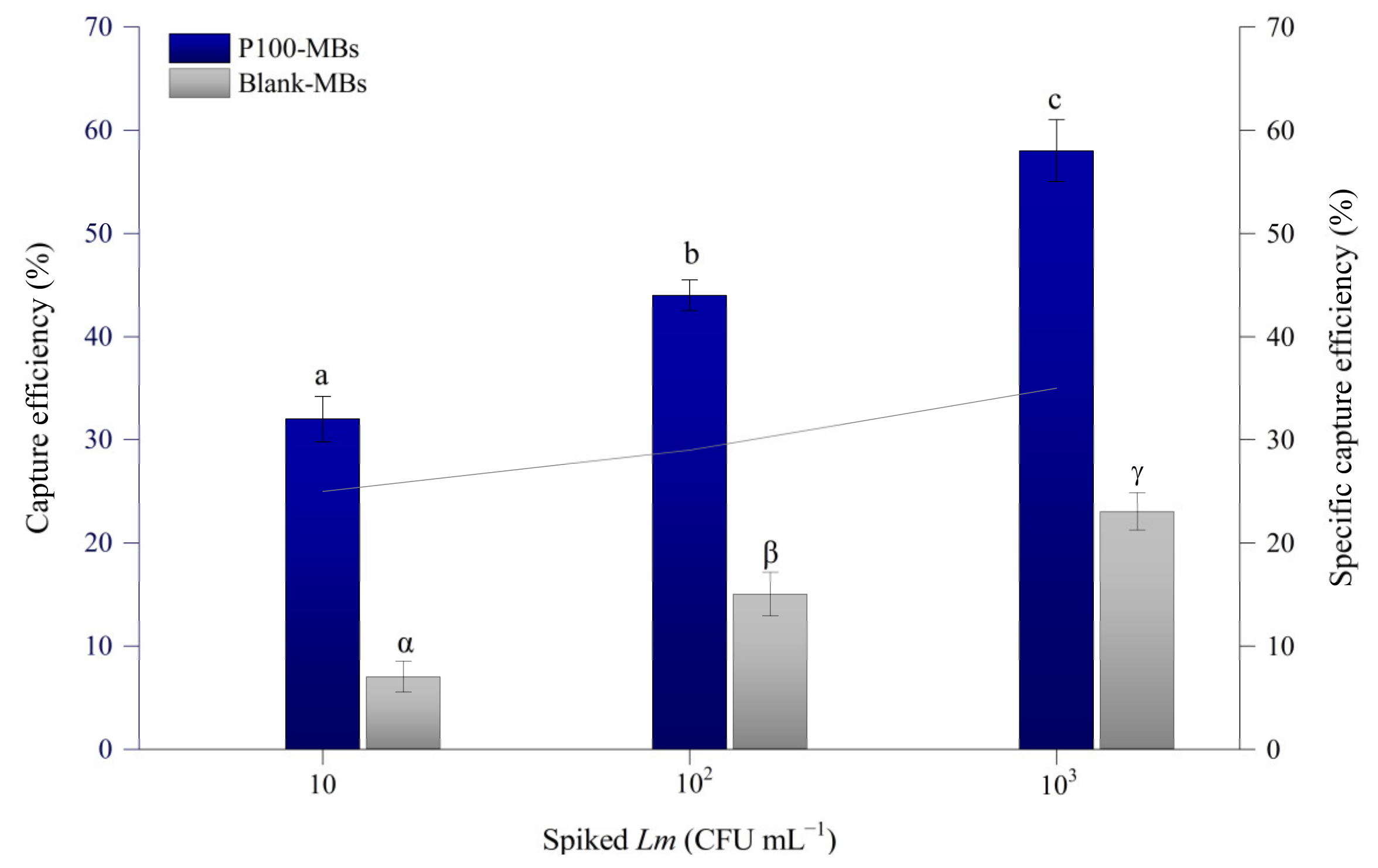 Biosensors 13 00464 g007